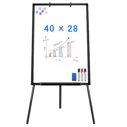 40 x 28
Profit Growth
Yes
30%
20%
75%
Time
AntiRede
