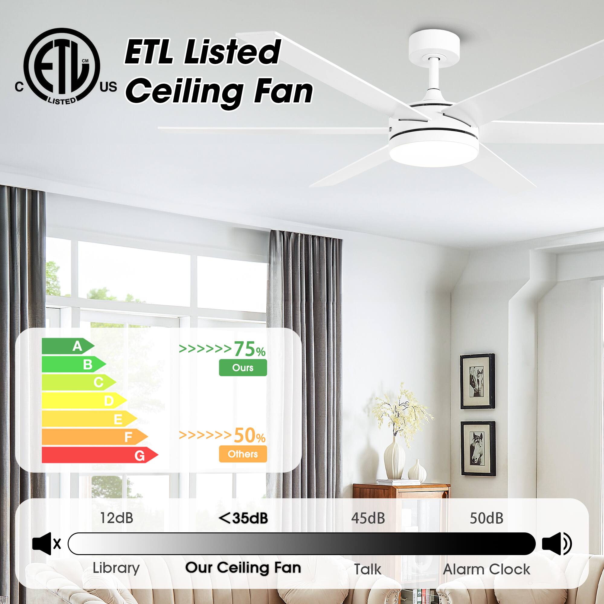 ETL Listed Ceiling Fan

ETL Listed C ETD US

A B C D E F G

75% Ours 50% Others

12dB <35dB 45dB 50dB

Library Our Ceiling Fan Talk Alarm Clock
