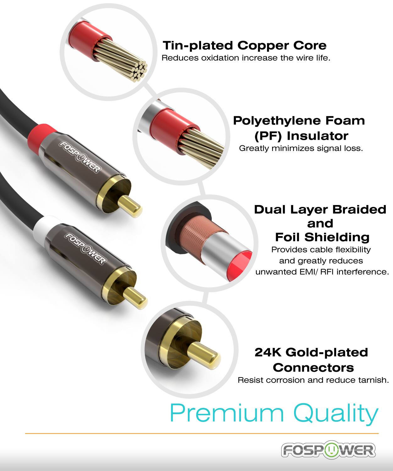 Tin-plated Copper Core Reduces oxidation increase the wire life. FOSPOWER

Polyethylene Foam (PF) Insulator Greatly minimizes signal loss. FOSPOWER

Dual Layer Braided and Foil Shielding Provides cable flexibility and greatly reduces unwanted EMI/ RFI interference. FOSPOWER

24K Gold-plated Connectors Resist corrosion and reduce tarnish. FOSPOWER

Premium Quality FOSPOWER