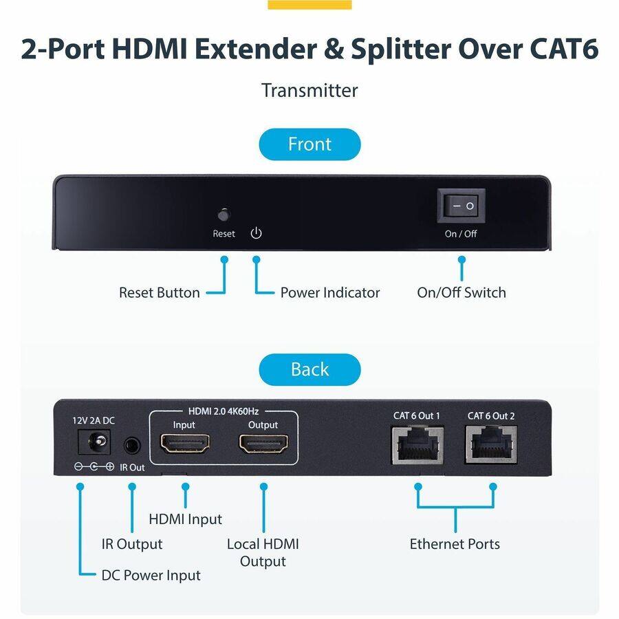 2-Port HDMI Extender & Splitter Over CAT6 Transmitter

Front
- Reset Button
- Power Indicator
- On/Off Switch

Back
- 12V 2A DC
- HDMI 2.0 4K60Hz Input Output
- CAT 6 Out 1
- CAT 6 Out 2
- IR Out
- HDMI Input
- IR Output
- Local HDMI Output
- DC Power Input
- Ethernet Ports