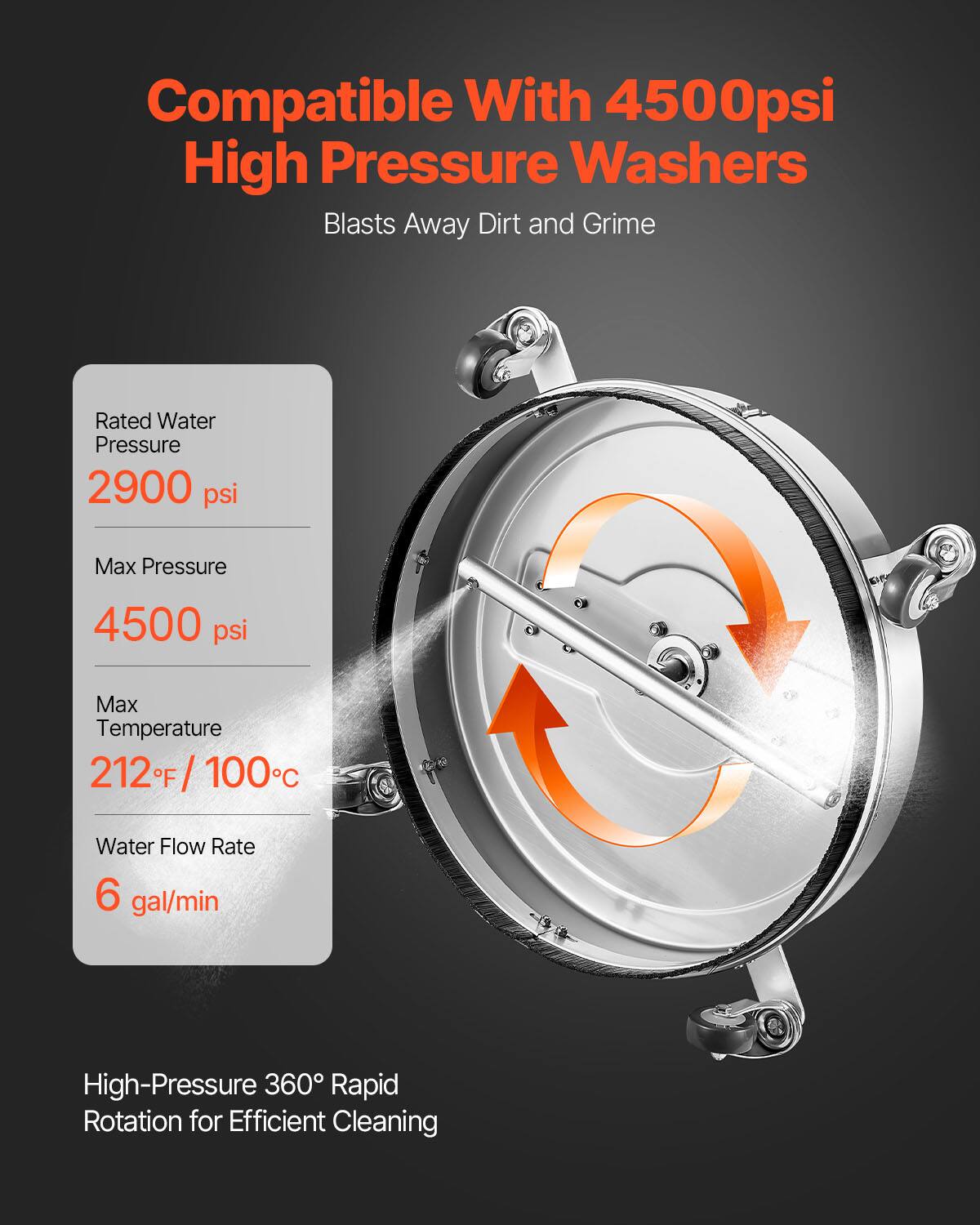 Compatible With 4500psi High Pressure Washers  
Blasts Away Dirt and Grime  

Rated Water Pressure  
2900 psi  

Max Pressure  
4500 psi  

Max Temperature  
212°F / 100°C  

Water Flow Rate  
6 gal/min  

High-Pressure 360° Rapid Rotation for Efficient Cleaning