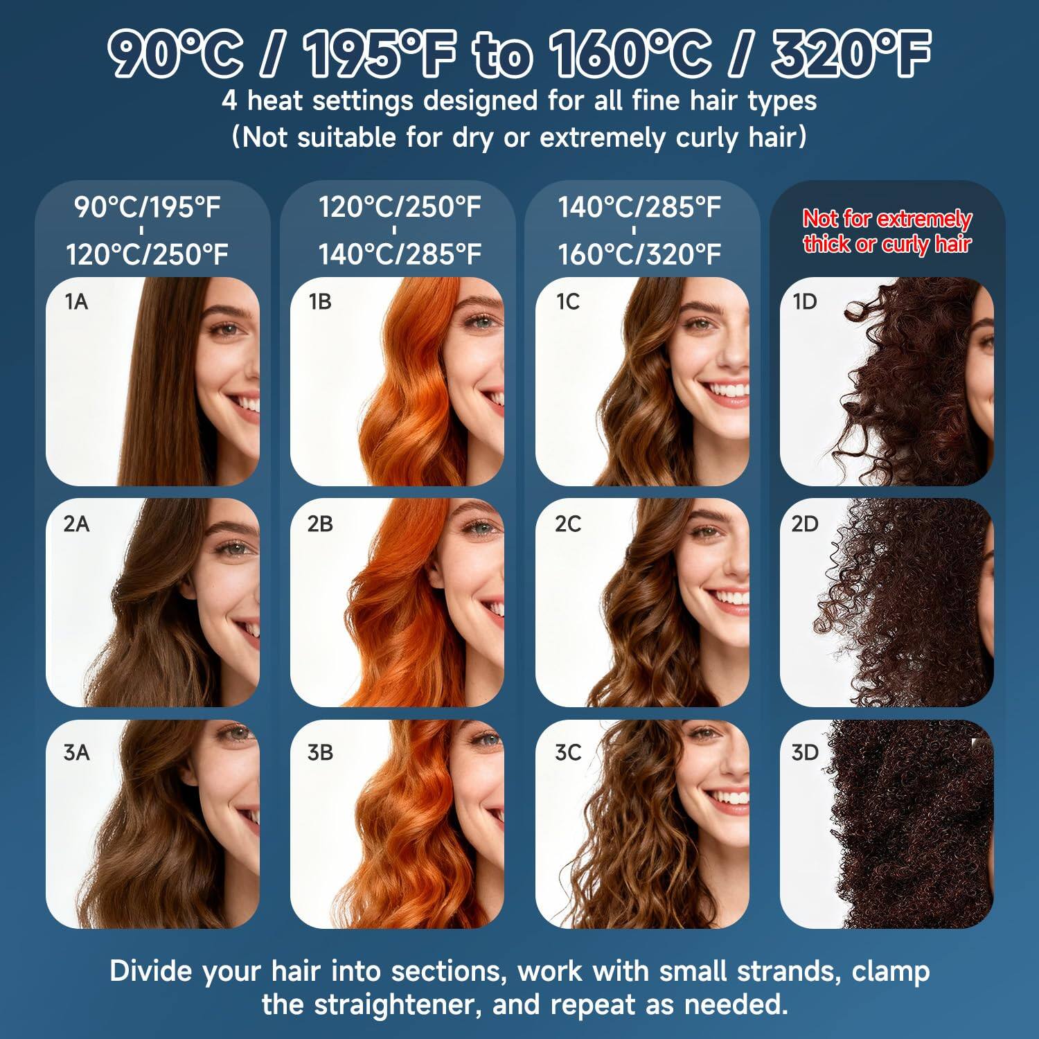 90°C / 195°F to 160°C / 320°F  
4 heat settings designed for all fine hair types  
(Not suitable for dry or extremely curly hair)  

90°C/195°F  
120°C/250°F  
140°C/285°F  
160°C/320°F  

1A  
1B  
1C  
1D  
2A  
2B  
2C  
2D  
3A  
3B  
3C  
3D  

Divide your hair into sections, work with small strands, clamp the straightener, and repeat as needed.  

Not for extremely thick or curly hair