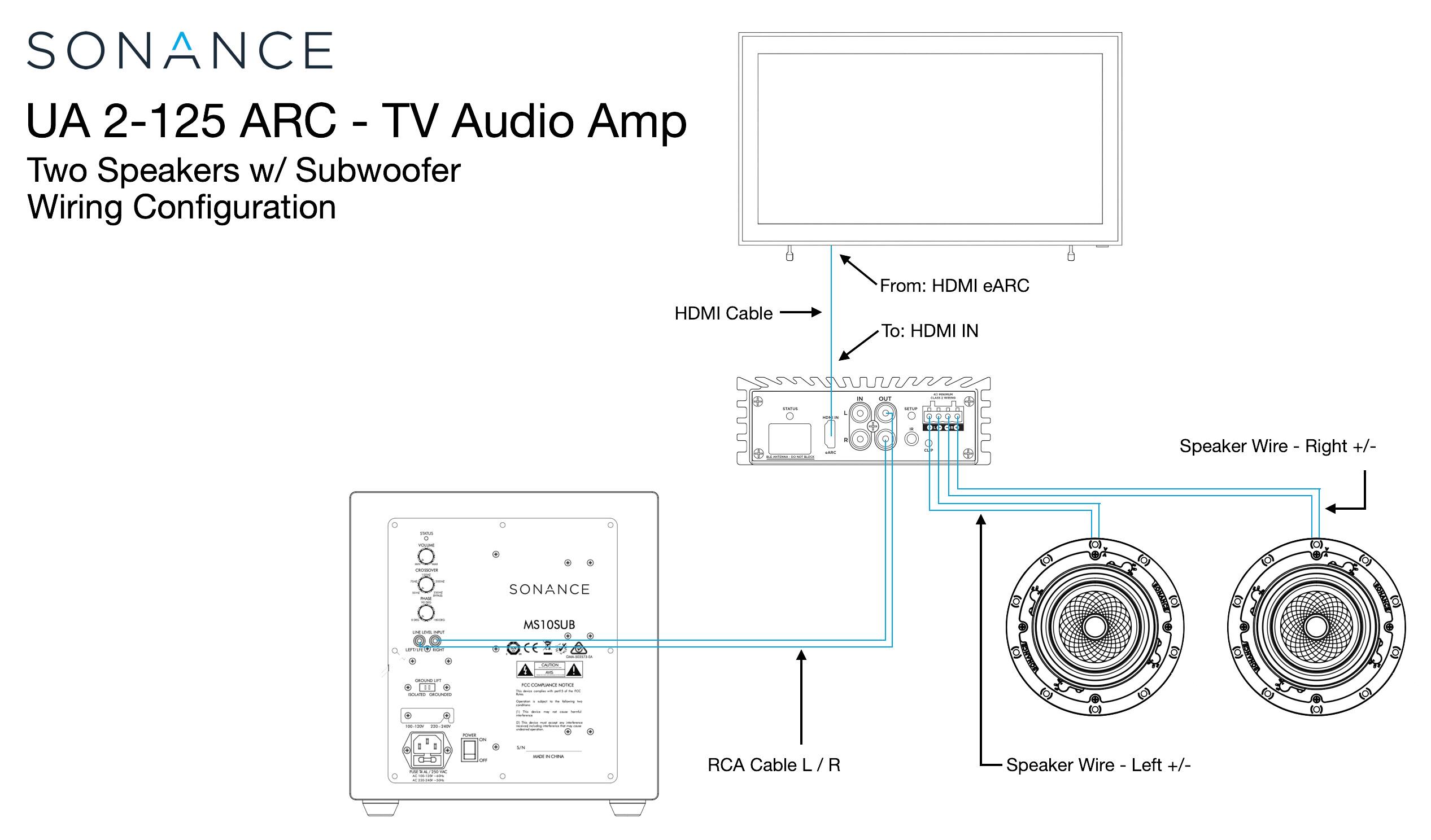 SONANCE  
UA 2-125 ARC - TV Audio Amp  
Two Speakers w/ Subwoofer  
Wiring Configuration  

HDMI Cable  
From: HDMI eARC  
To: HDMI IN  

RCA Cable L/R  

Speaker Wire - Right +/-  
Speaker Wire - Left +/-