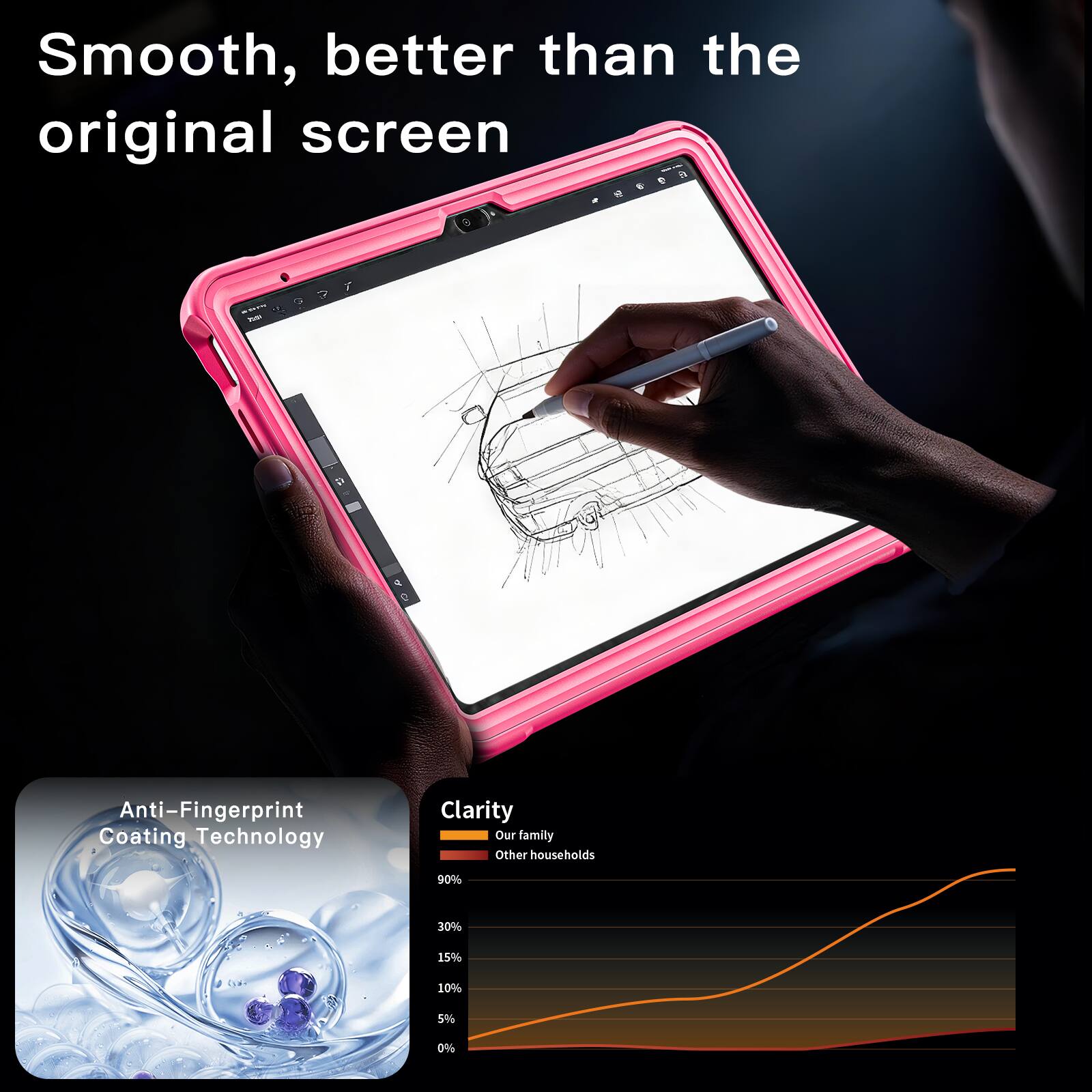 Smooth, better than the original screen - Anti-Fingerprint Coating Technology

Clarity
Our family Other households
90% 30% 15% 10% 5% 0%