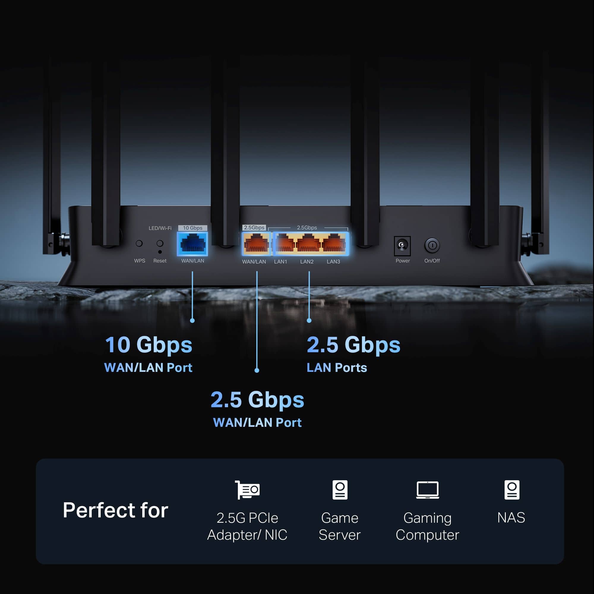 The image shows a router with a 10 Gbps WAN/LAN port and two 2.5 Gbps LAN ports. It is perfect for a 2.5G PCle Adapter/NIC game server gaming computer and a NAS. The router also has LED/WHF D0 0 Cibps 2.5cmps 2.5Cops WPS Reset WAN/LAN WAN/LAN ANT LAN LAN3 Power Owon 10 Gbps WAN/LAN Port 2.5 Gbps LAN Ports 2.5 Gbps WAN/LAN Port.