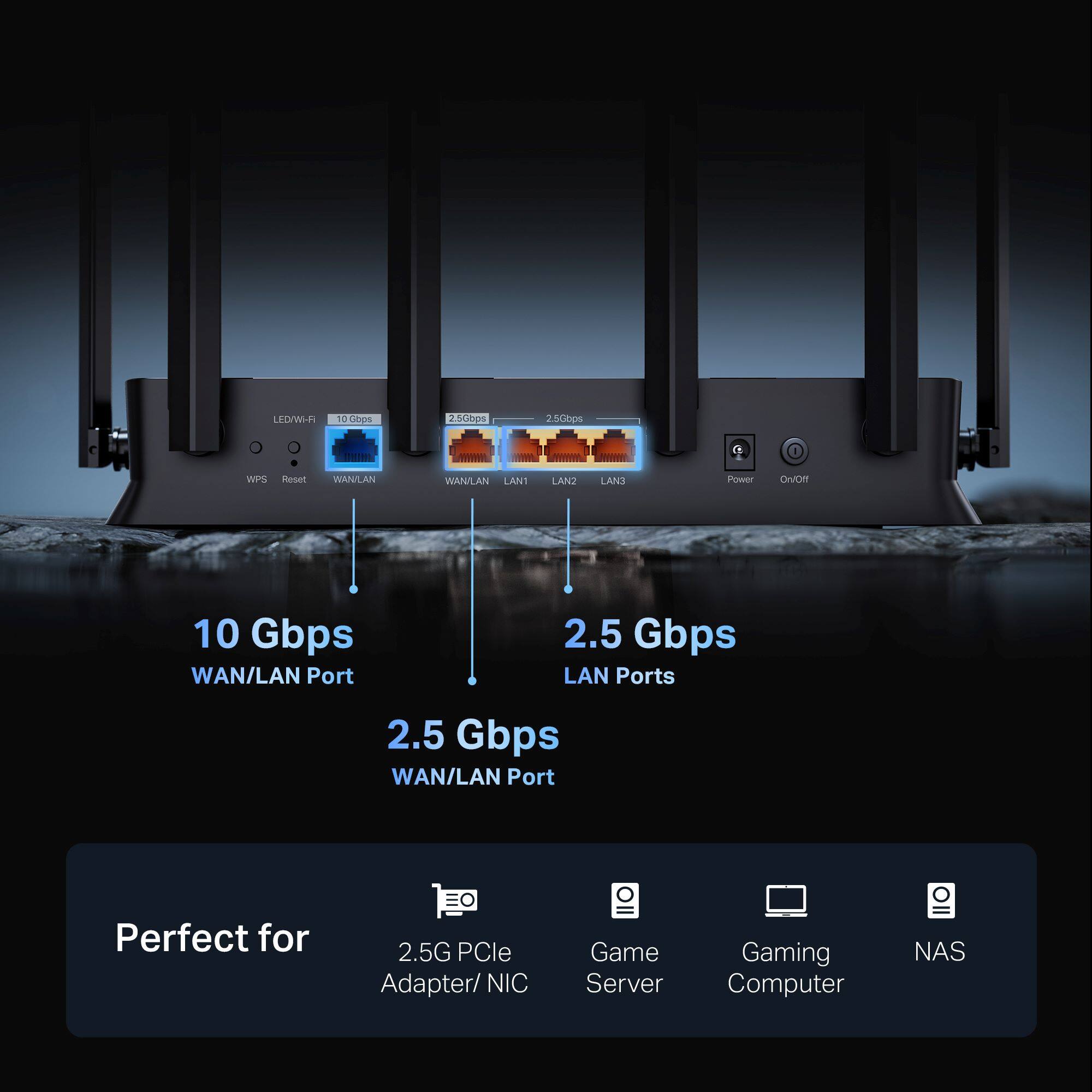 The image shows a router with a 10 Gbps WAN/LAN port and two 2.5 Gbps LAN ports. It is perfect for a 2.5G PCle Adapter/NIC game server gaming computer and a NAS. The router also has LED/WHF D0 0 Cibps 2.5cmps 2.5Cops WPS Reset WAN/LAN WAN/LAN ANT LAN LAN3 Power Owon 10 Gbps WAN/LAN Port 2.5 Gbps LAN Ports 2.5 Gbps WAN/LAN Port.