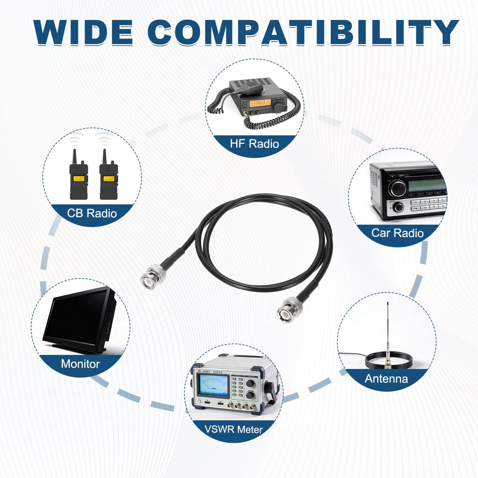 WIDE COMPATIBILITY  
HF Radio CB Radio Car Radio Monitor | Antenna VSWR Meter