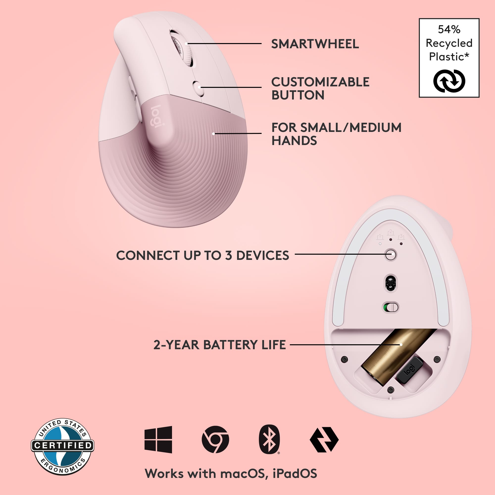 The text on the image is grouped and corrected as follows:
SMARTWHEEL 54% Recycled Plastic* logi CUSTOMIZABLE BUTTON FOR SMALL/MEDIUM HANDS CONNECT UP TO 3 DEVICES 2-YEAR BATTERY LIFE logi UNITED STATES CERTIFIED ECONOMIC 4 Works with macOS, iPadOS
