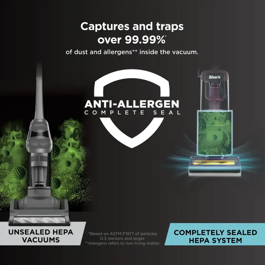 Captures and traps over 99.99% of dust and allergens inside the vacuum. Shark Anti-Allergen Complete Seal Unsealed HEPA Vacuums "Based on ASTM F1977 of particles 0.3 microns and larger. Refers to HEPA system."