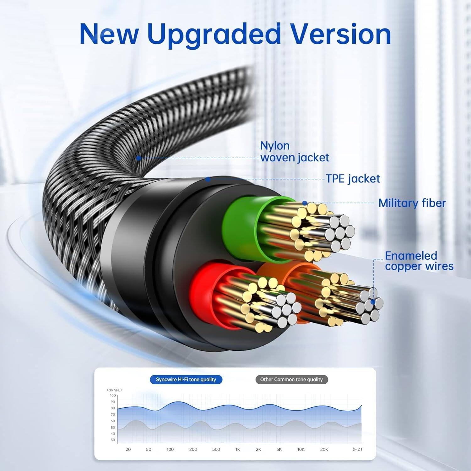 New Upgraded Version

- Nylon woven jacket
- TPE jacket
- Military fiber
- Enamelled copper wires

Syncwire HI-Fi tone quality

Other Common tone quality

(SPL) 100 90 80 70 60 50 40 30 20

(HZ) 50 100 200 500 1K 2K 5K 10K 20K