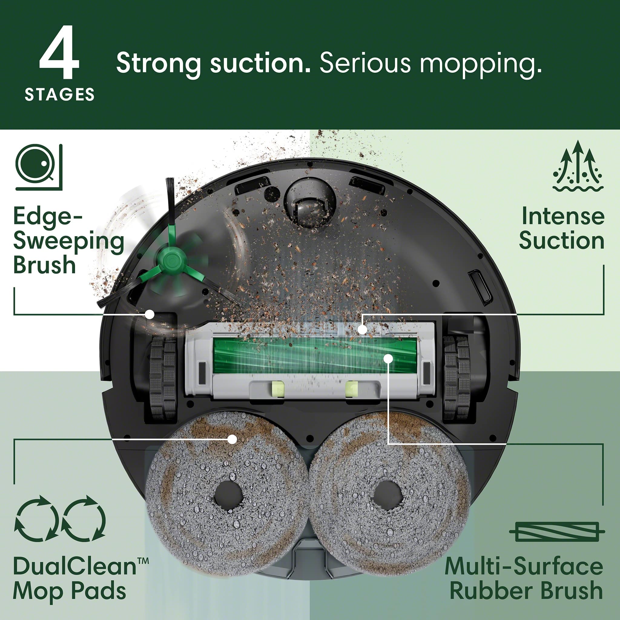4 Strong suction. Serious mopping. STAGES:
1. Edge-Sweeping Brush
2. Intense Suction
3. DualClean Mo Pads
4. Multi-Surface Rubber Brush
