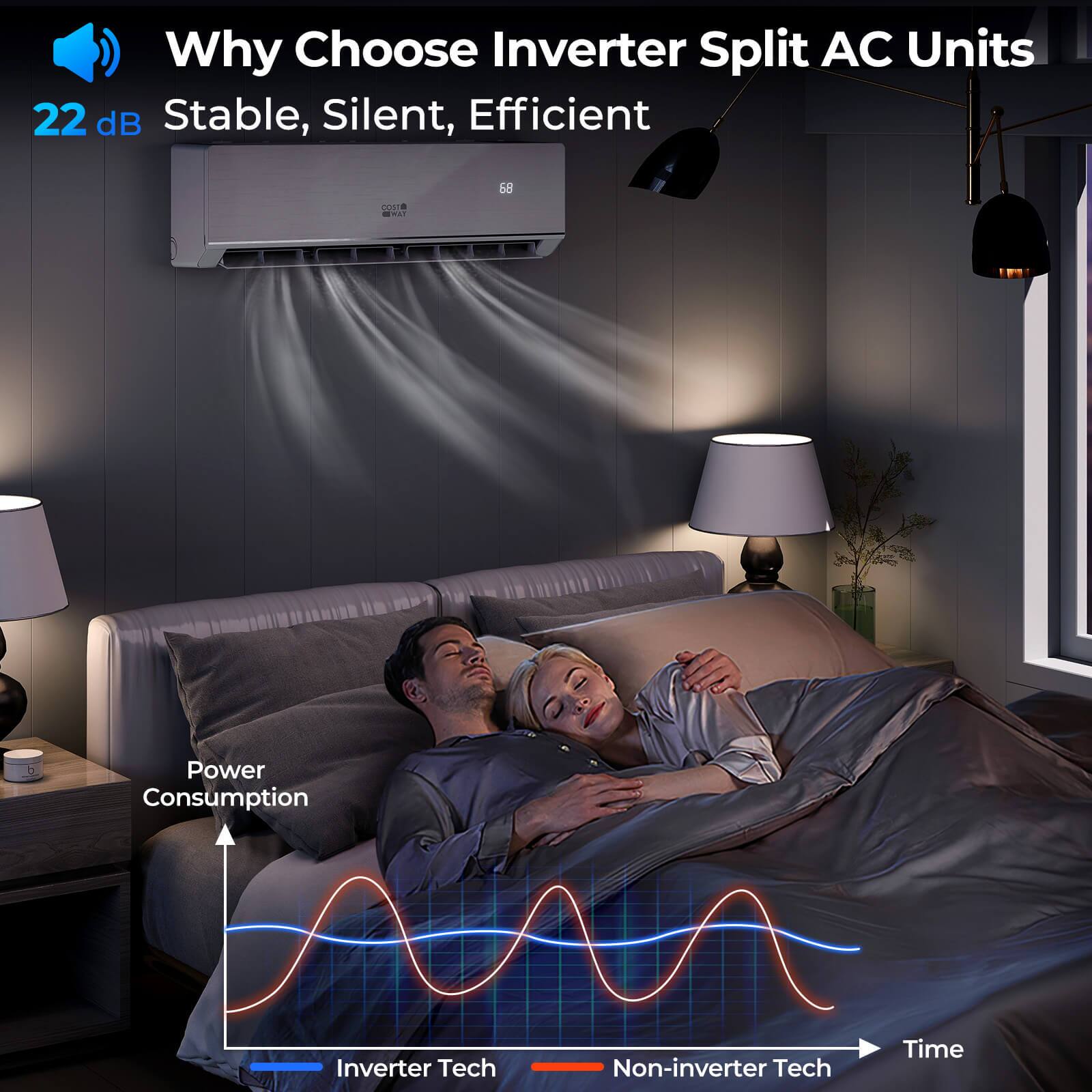 Why Choose Inverter Split AC Units

22 dB Stable, Silent, Efficient

Power Consumption

Inverter Tech

Non-inverter Tech

Time