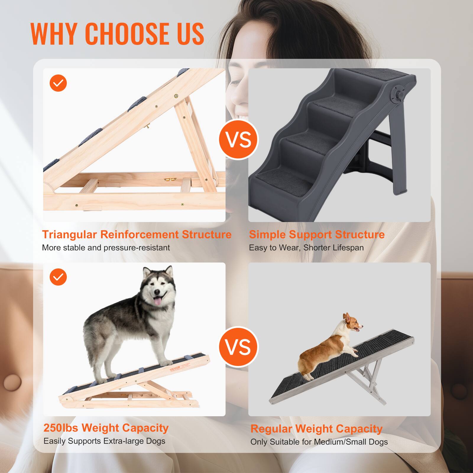 WHY CHOOSE US

- Triangular Reinforcement Structure
  - More stable and pressure-resistant

- 250lbs Weight Capacity
  - Easily Supports Extra-large Dogs

VS

- Simple Support Structure
  - Easy to Wear, Shorter Lifespan

- Regular Weight Capacity
  - Only Suitable for Medium/Small Dogs