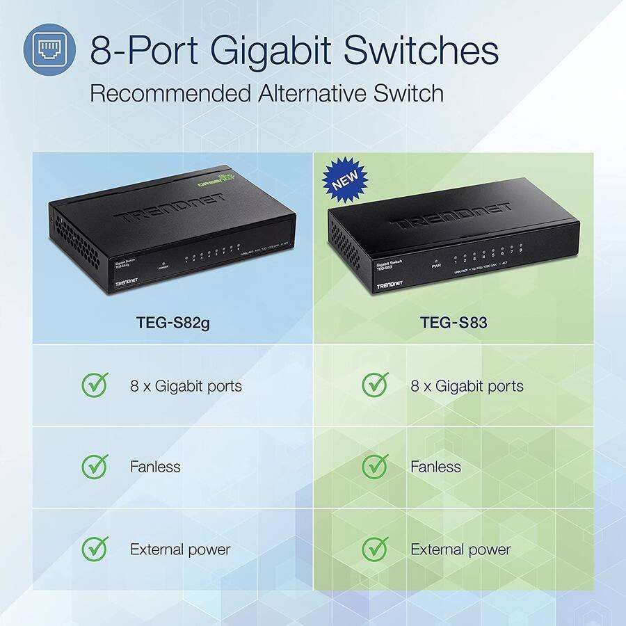 8-Port Gigabit Switches  
Recommended Alternative Switch  

TEG-S82g  
- 8 x Gigabit ports  
- Fanless  
- External power  

TEG-S83  
- 8 x Gigabit ports  
- Fanless  
- External power