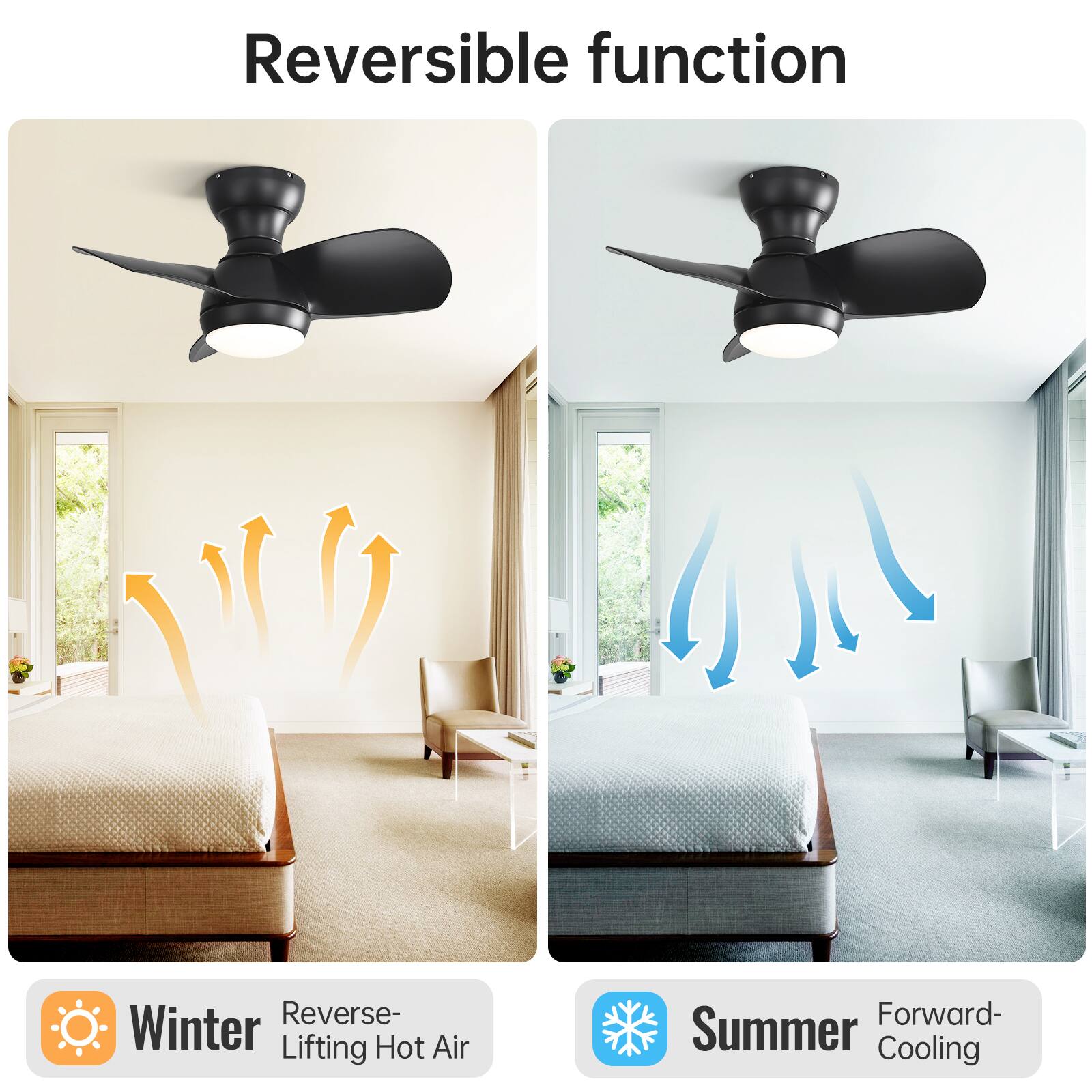 Reversible function

Winter  
Reverse- Lifting Hot Air

Summer  
Forward- Cooling