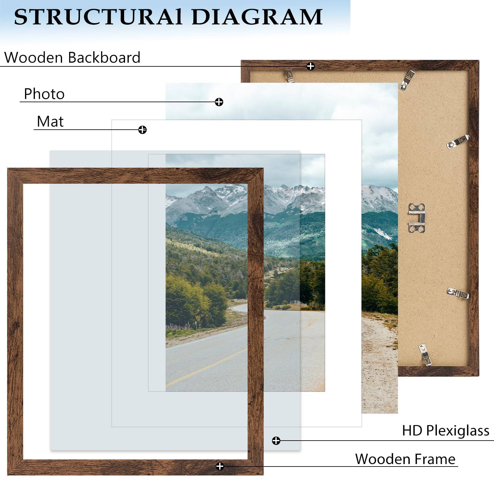 STRUCTURAL DIAGRAM

Wooden Backboard  
Photo  
Mat  
HD Plexiglass  
Wooden Frame