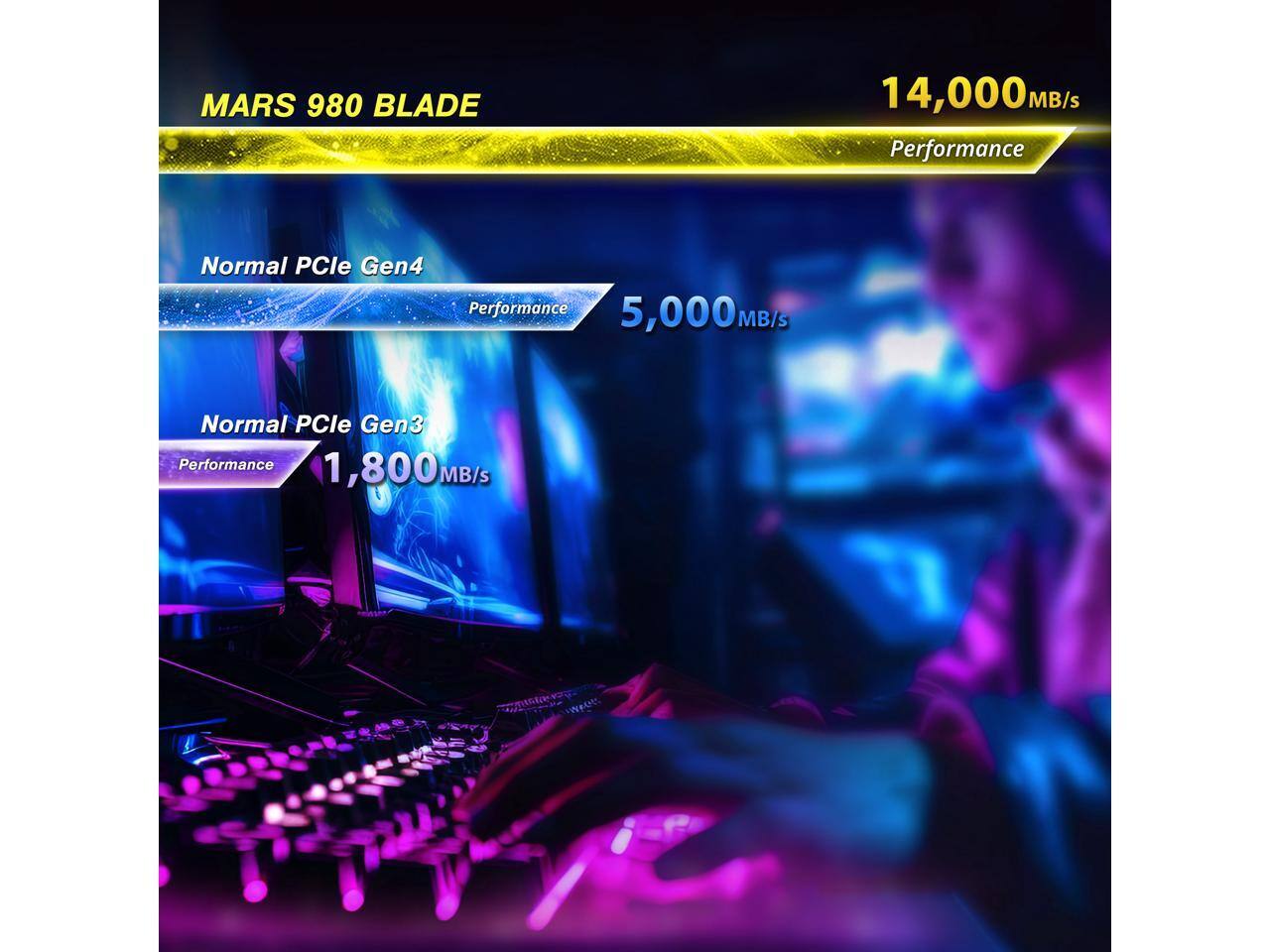 MARS 980 BLADE

Performance: 14,000 MB/s

Normal PCIe Gen4 Performance: 5,000 MB/s

Normal PCIe Gen3 Performance: 1,800 MB/s