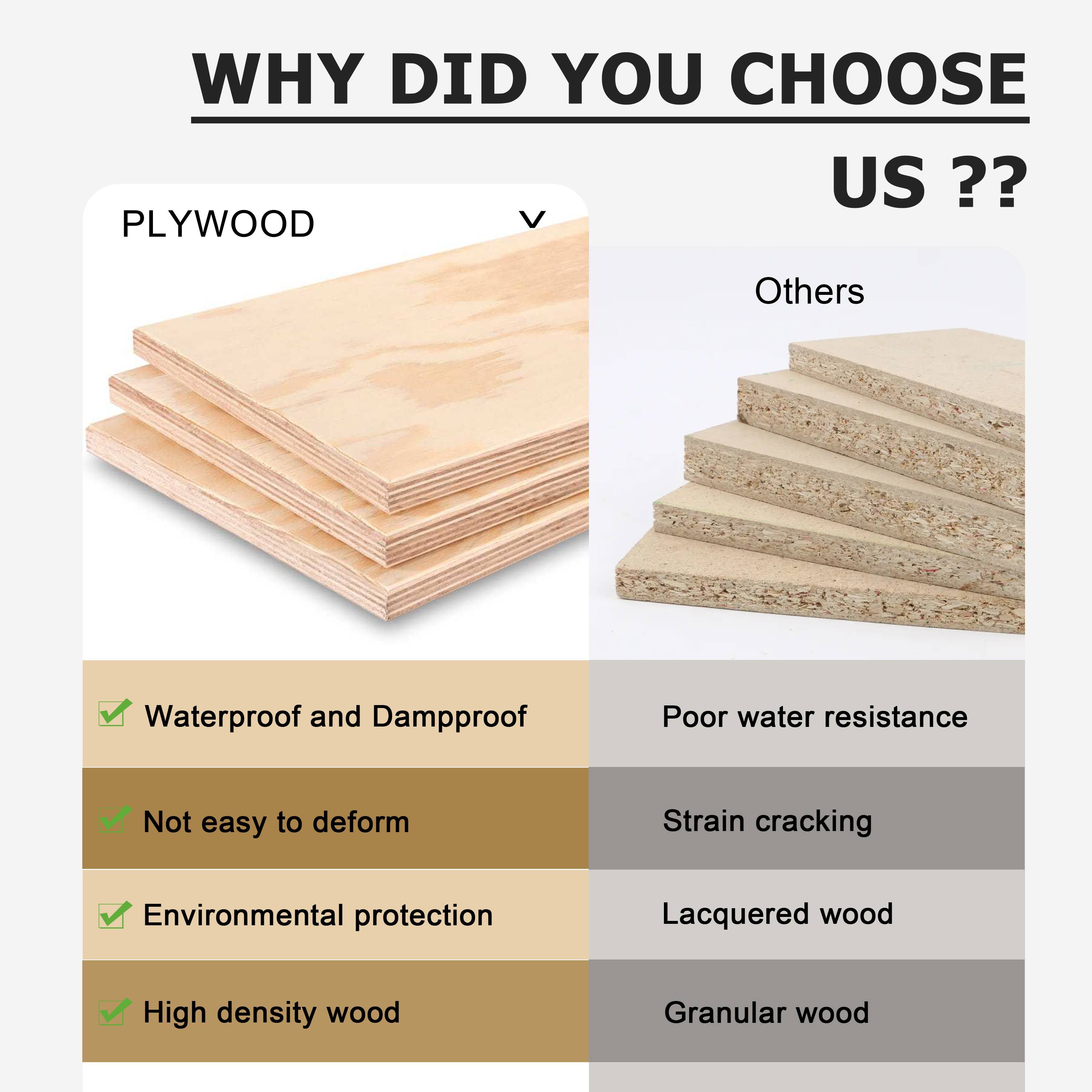 WHY DID YOU CHOOSE US ??

PLYWOOD
- Waterproof and Dampproof
- Not easy to deform
- Environmental protection
- High density wood

Others
- Poor water resistance
- Strain cracking
- Lacquered wood
- Granular wood