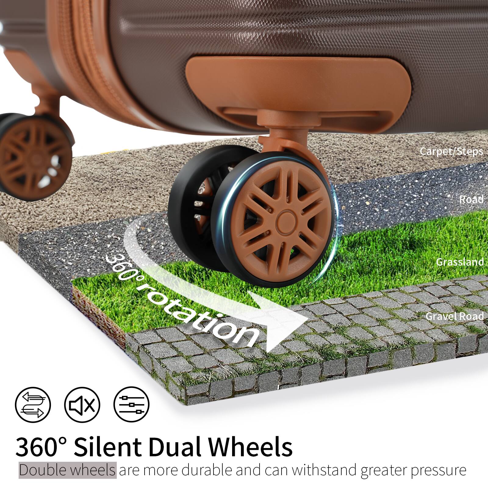 360° Silent Dual Wheels

Double wheels are more durable and can withstand greater pressure

Carpet/Steps  
Road  
Grassland  
Gravel Road  

360° rotation