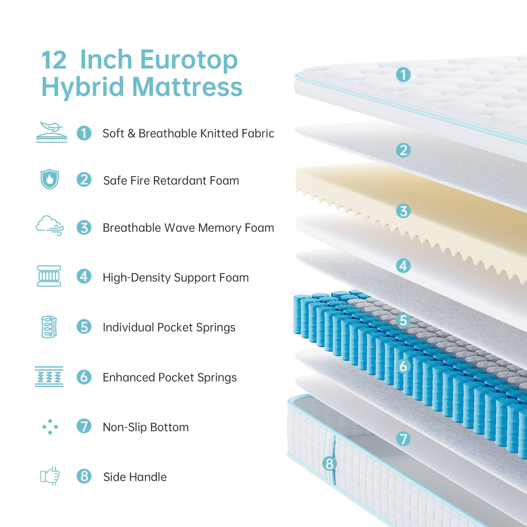 12 Inch Eurotop Hybrid Mattress

1. Soft & Breathable Knitted Fabric
2. Safe Fire Retardant Foam
3. Breathable Wave Memory Foam
4. High-Density Support Foam
5. Individual Pocket Springs
6. Enhanced Pocket Springs
7. Non-Slip Bottom
8. Side Handle