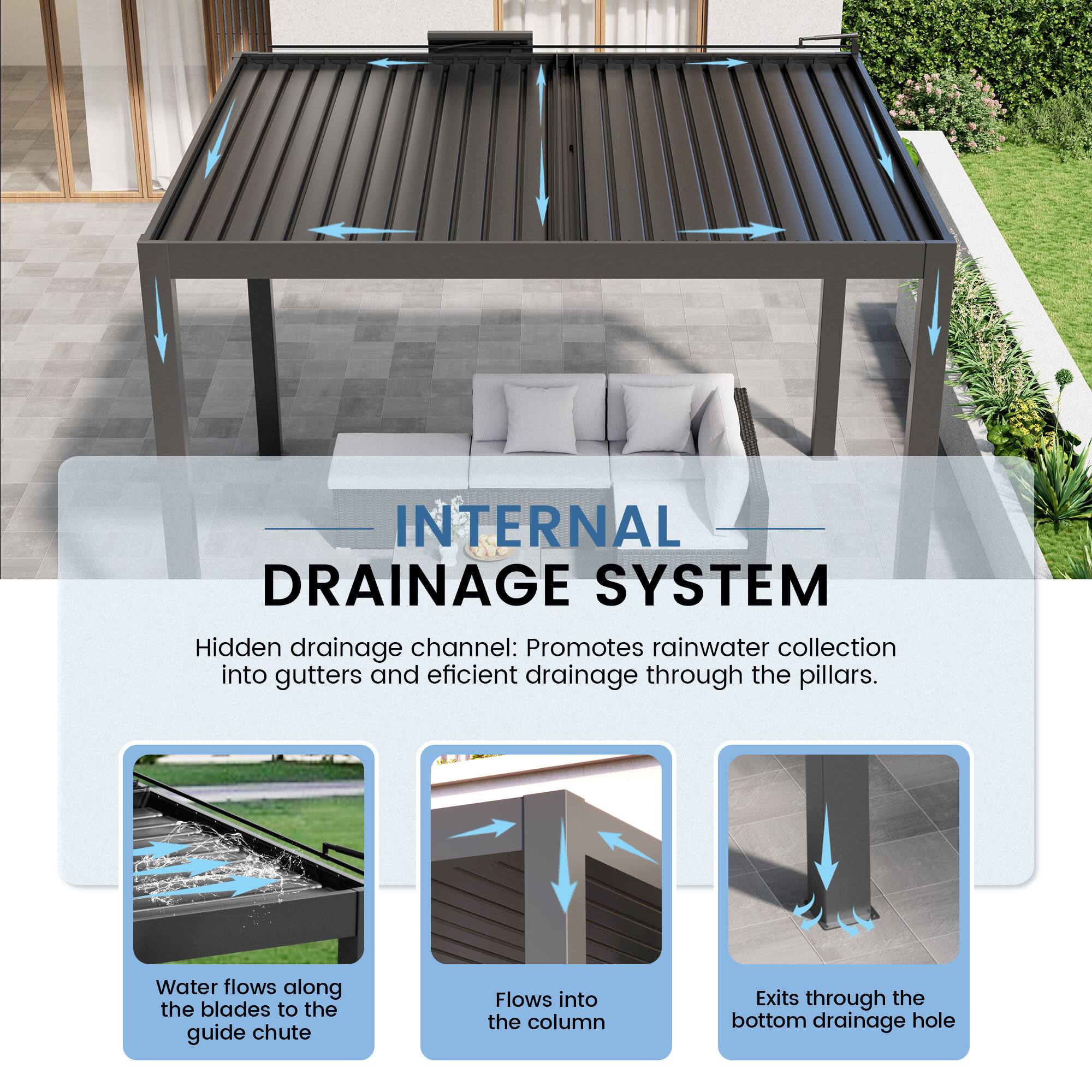 INTERNAL DRAINAGE SYSTEM

Hidden drainage channel: Promotes rainwater collection into gutters and efficient drainage through the pillars.

- Water flows along the blades to the guide chute
- Flows into the column
- Exits through the bottom drainage hole