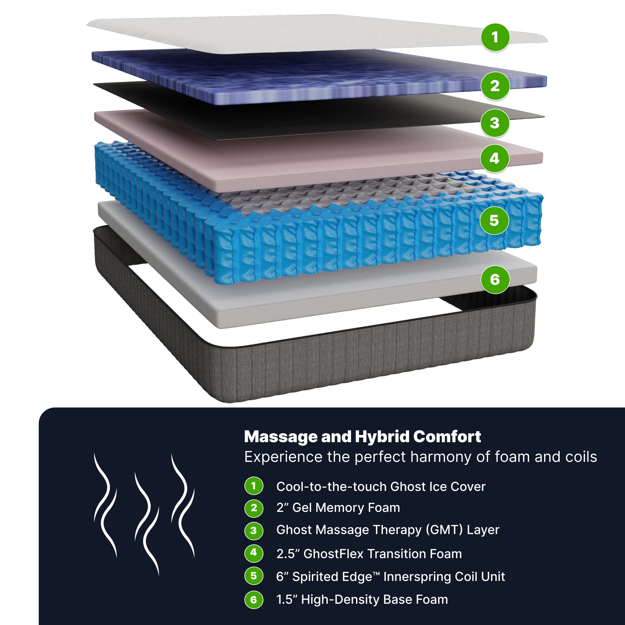 GhostBed Hybrid Massage Mattress QN White GWHMAS50 Best Buy