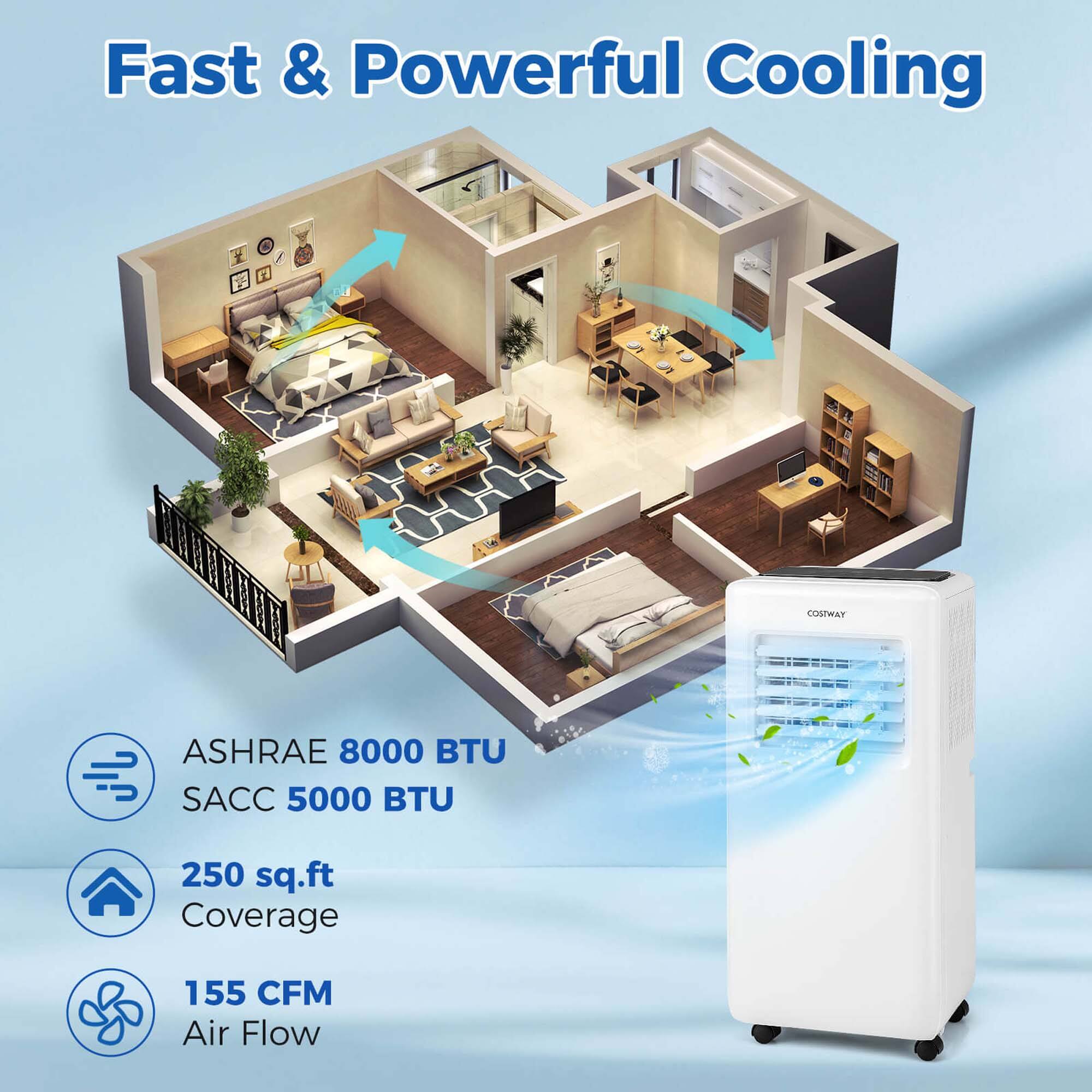 Fast & Powerful Cooling: COSTWAY ASHRAE 8000 BTU SACC 5000 BTU 250 sq.ft Coverage 155 CFM Air Flow