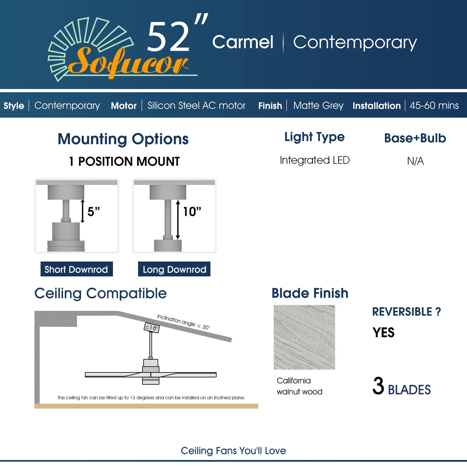 52" Carmel | Contemporary  
Style: Contemporary  
Motor: Silicon Steel AC motor  
Finish: Matte Grey  
Installation: 45-60 mins  

Mounting Options:  
1 POSITION MOUNT  
- Short Downrod: 5"  
- Long Downrod: 10"  

Light Type: Integrated LED  
Base+Bulb: N/A  

Ceiling Compatible:  
- Inclination angle ≤ 18°  
- The ceiling fan can be tilted up to 13 degrees and can be installed on an inclined plane.  

Blade Finish: California walnut wood  
Reversible: YES  
Blades: 3 BLADES  

Ceiling Fans You'll Love