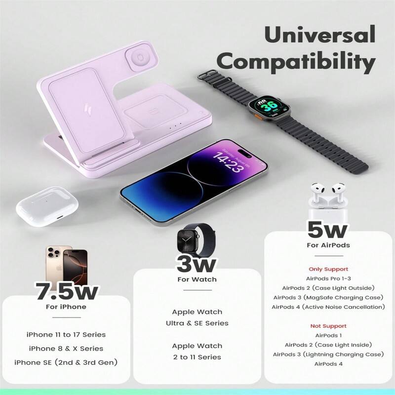 Universal Compatibility

7.5w For iPhone  
iPhone 11 to 17 Series  
iPhone 8 & X Series  
iPhone SE (2nd & 3rd Gen)

3w For Watch  
Apple Watch Ultra & SE Series  
Apple Watch 2 to 11 Series

5w For AirPods  
Only Support  
AirPods Pro 1-3  
AirPods 2 (Case Light Outside)  
AirPods 3 (MagSafe Charging Case)  
AirPods 4 (Active Noise Cancellation)  

Not Support  
AirPods 1  
AirPods 2 (Case Light Inside)  
AirPods 3 (Lightning Charging Case)  
AirPods 4