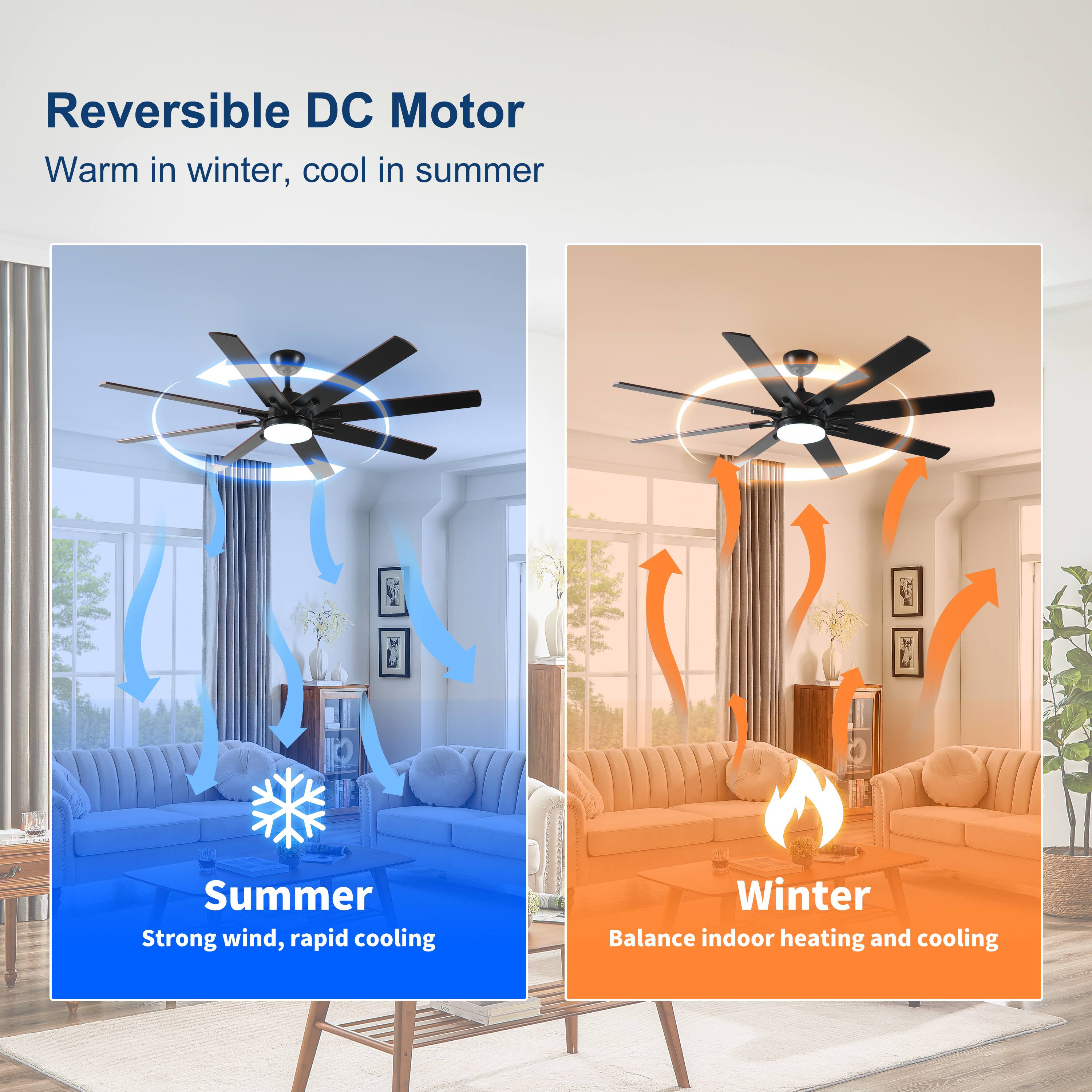 Reversible DC Motor  
Warm in winter, cool in summer  

Summer  
Strong wind, rapid cooling  

Winter  
Balance indoor heating and cooling
