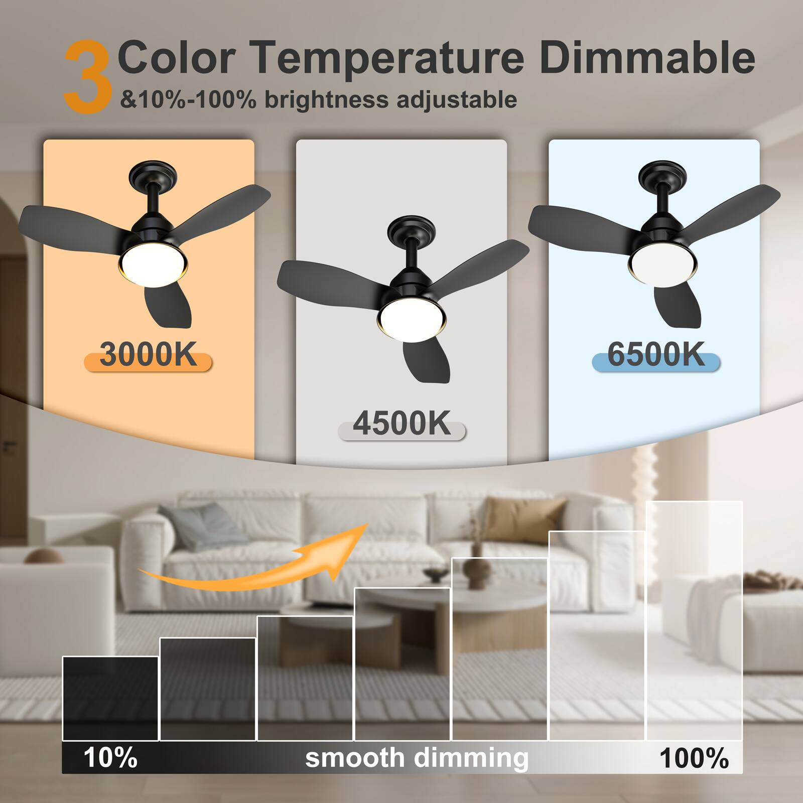 3 Color Temperature Dimmable & 10%-100% brightness adjustable 3000K 4500K 6500K 10% smooth dimming 100%