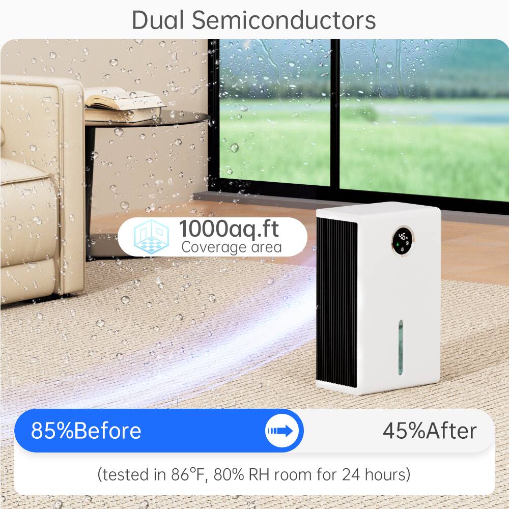 Dual Semiconductors  
1000 sq.ft Coverage area  
85% Before  
45% After  
(tested in 86°F, 80% RH room for 24 hours)