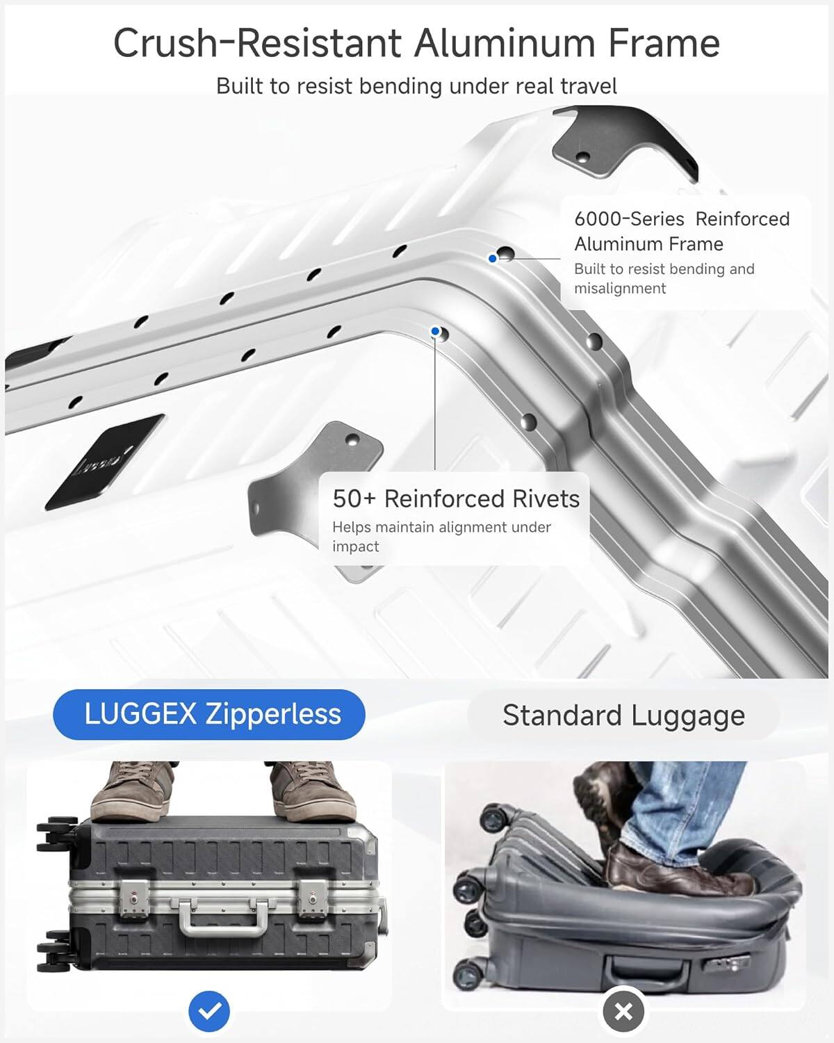 Crush-Resistant Aluminum Frame  
Built to resist bending under real travel  

6000-Series Reinforced Aluminum Frame  
Built to resist bending and misalignment  

50+ Reinforced Rivets  
Helps maintain alignment under impact  

LUGGEX Zipperless  
Standard Luggage