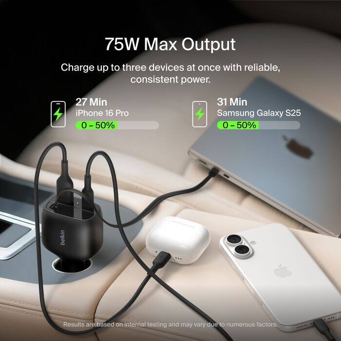 75W Max Output  
Charge up to three devices at once with reliable, consistent power.  
27 Min iPhone 16 Pro 0-50%  
31 Min Samsung Galaxy S25 0-50%  
belkin  
Results are based on internal testing and may vary due to numerous factors.