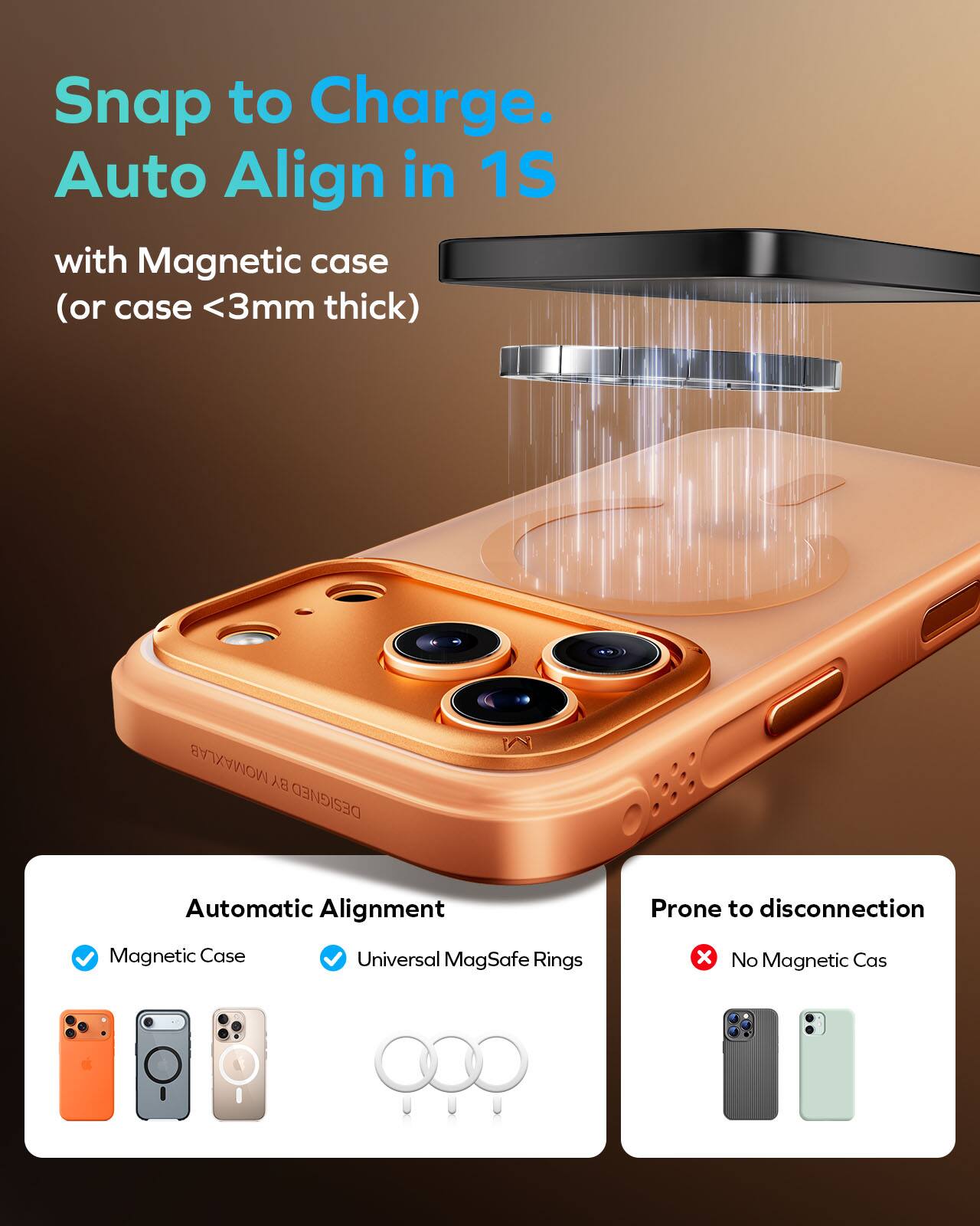 Snap to Charge. Auto Align in 1S with Magnetic case (or case <3mm thick)

Automatic Alignment
- Magnetic Case
- Universal MagSafe Rings

Prone to disconnection
- No Magnetic Case