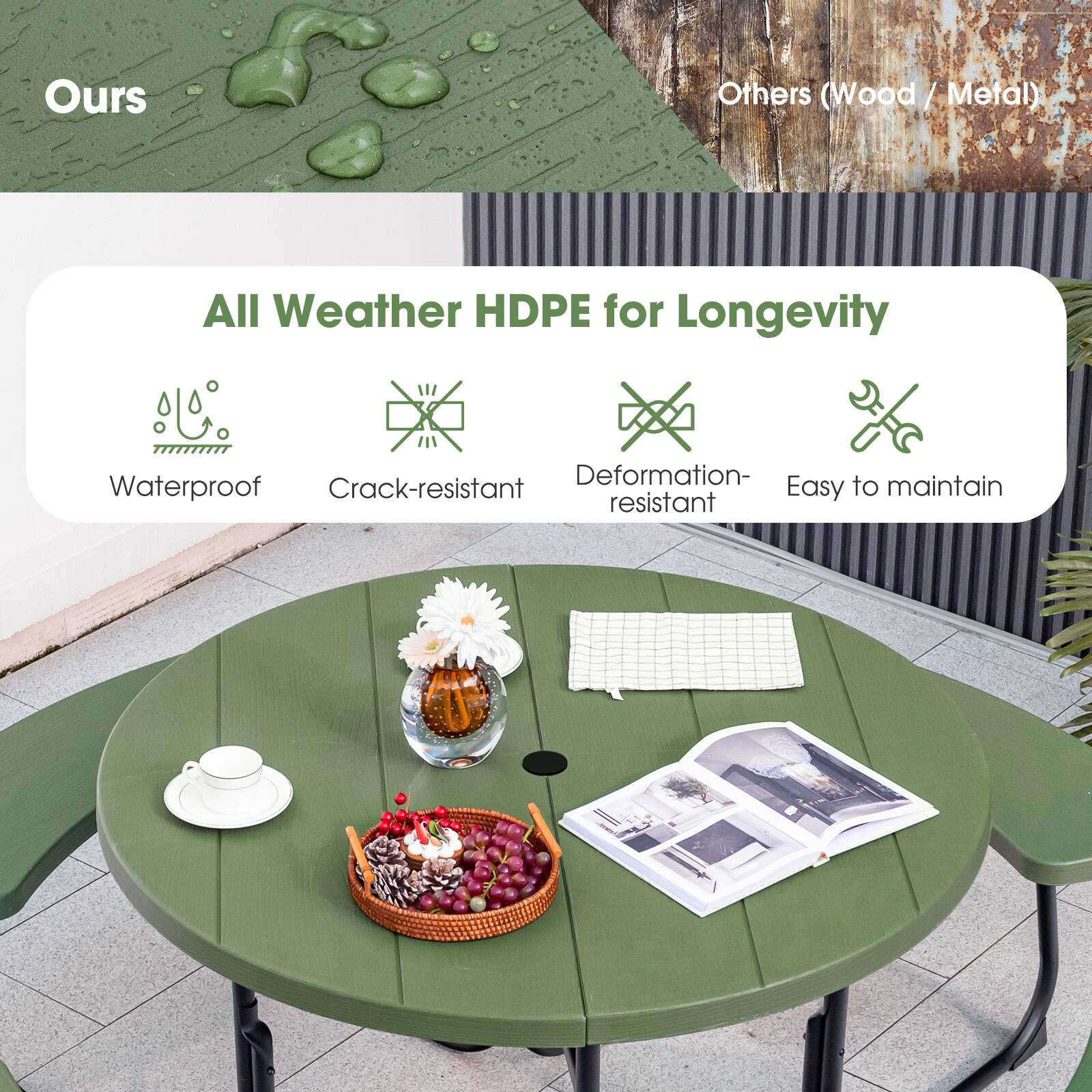 All Weather HDPE for Longevity

- Waterproof
- Crack-resistant
- Deformation-resistant
- Easy to maintain