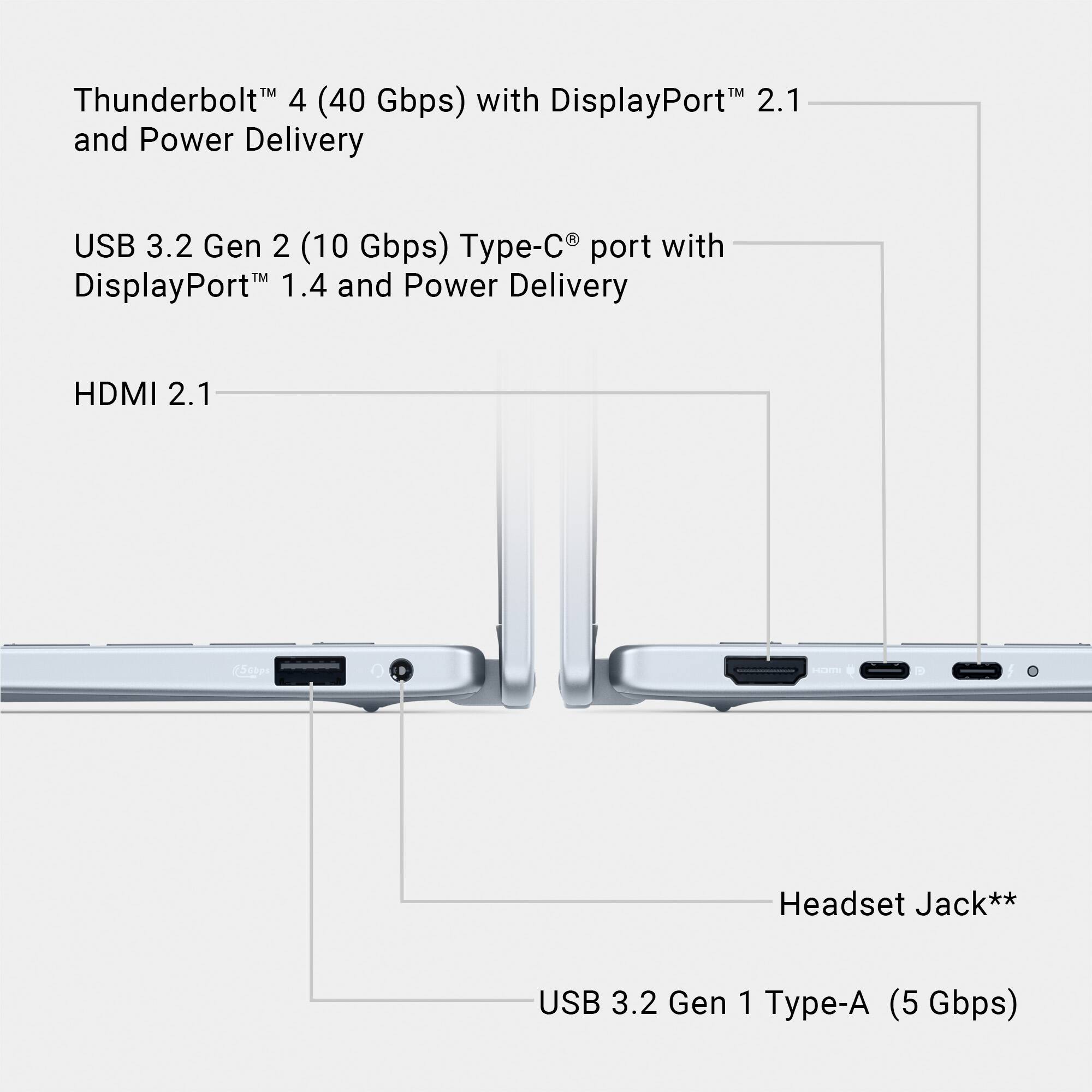 The text on the image is grouped and corrected as follows:

1. Thunderbolt 4 (40 Gbps) with DisplayPort 2.1 and Power Delivery
2. USB 3.2 Gen 2 (10 Gbps) Type-C port with DisplayPort 1.4 and Power Delivery
3. HDMI 2.1
4. Headset Jack**
5. USB 3.2 Gen 1 Type-A (5 Gbps)