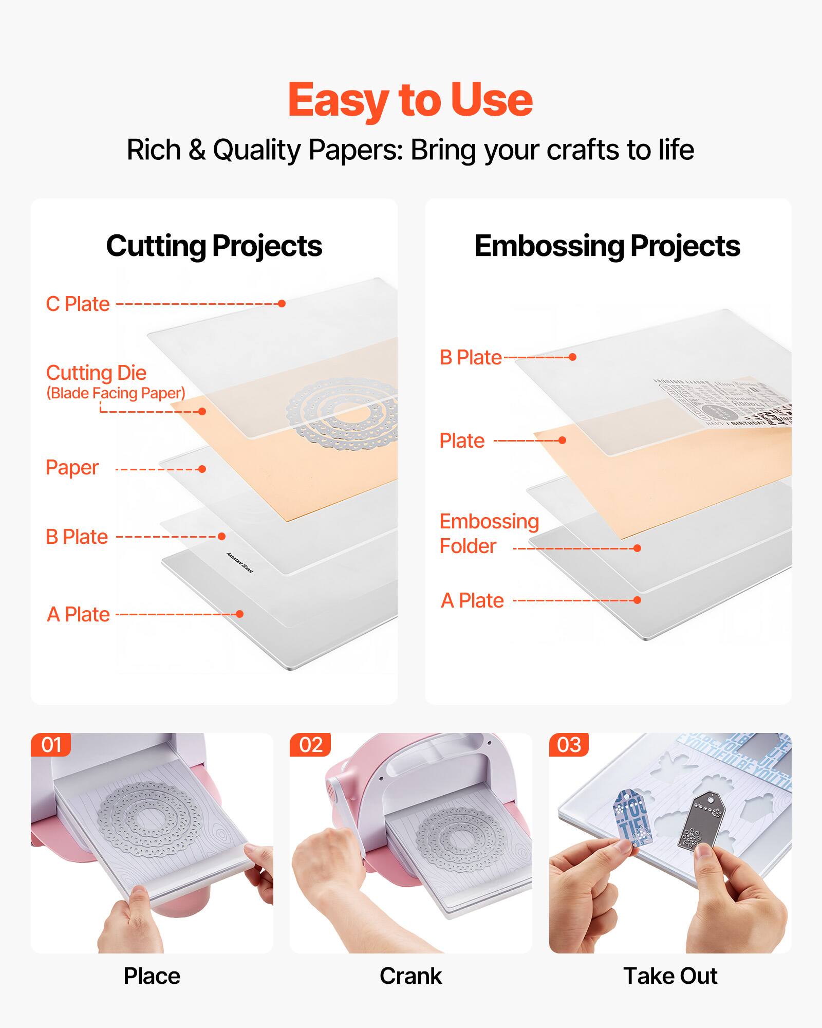 Easy to Use  
Rich & Quality Papers: Bring your crafts to life  

Cutting Projects  
C Plate  
Cutting Die (Blade Facing Paper)  
Paper  
B Plate  
A Plate  

Embossing Projects  
B Plate  
Plate  
Embossing Folder  
A Plate  

01 Place  
02 Crank  
03 Take Out