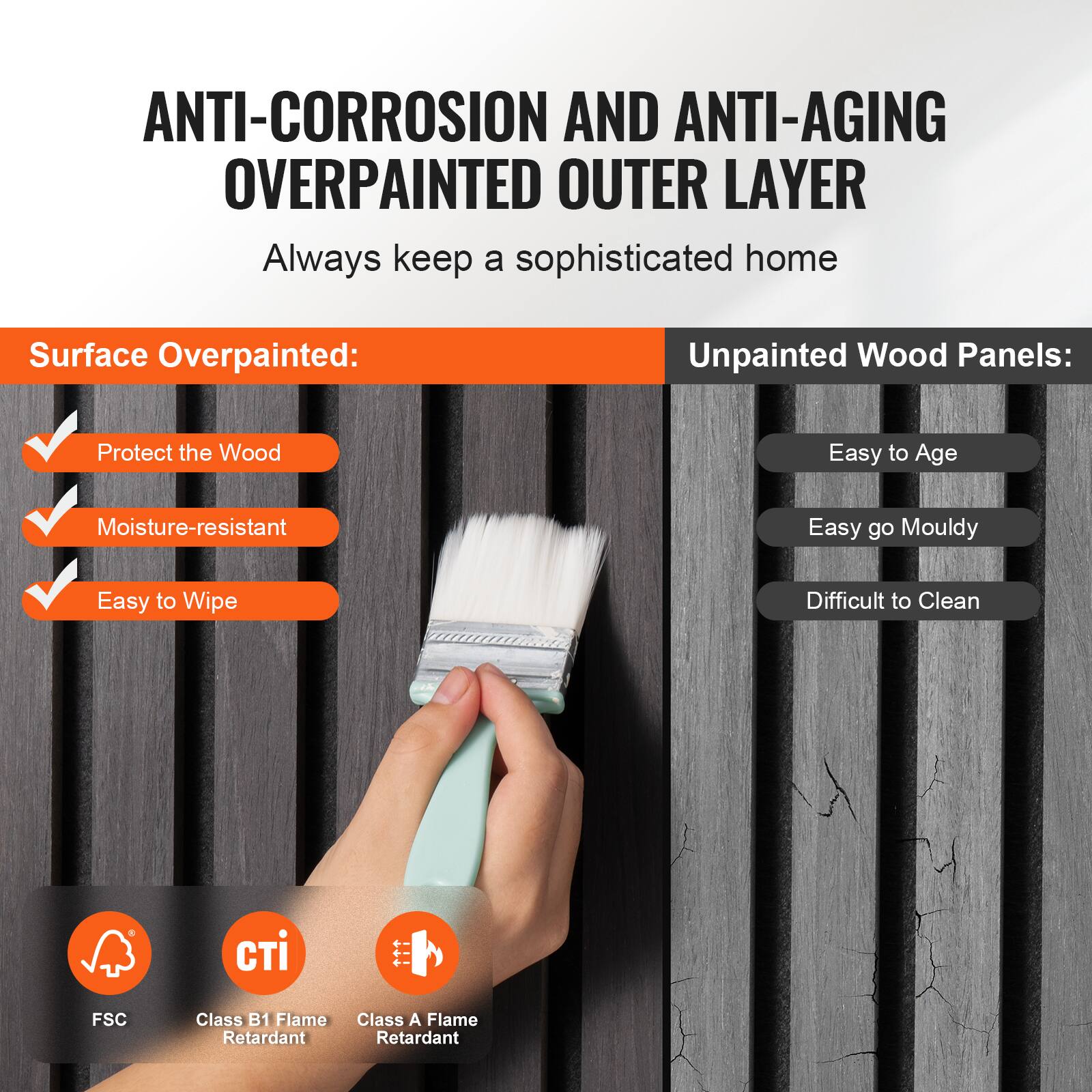 ANTI-CORROSION AND ANTI-AGING OVERPAINTED OUTER LAYER

Always keep a sophisticated home

Surface Overpainted:
- Protect the Wood
- Moisture-resistant
- Easy to Wipe

Unpainted Wood Panels:
- Easy to Age
- Easy to go Mouldy
- Difficult to Clean

FSC
Class B1 Flame Retardant
Class A Flame Retardant