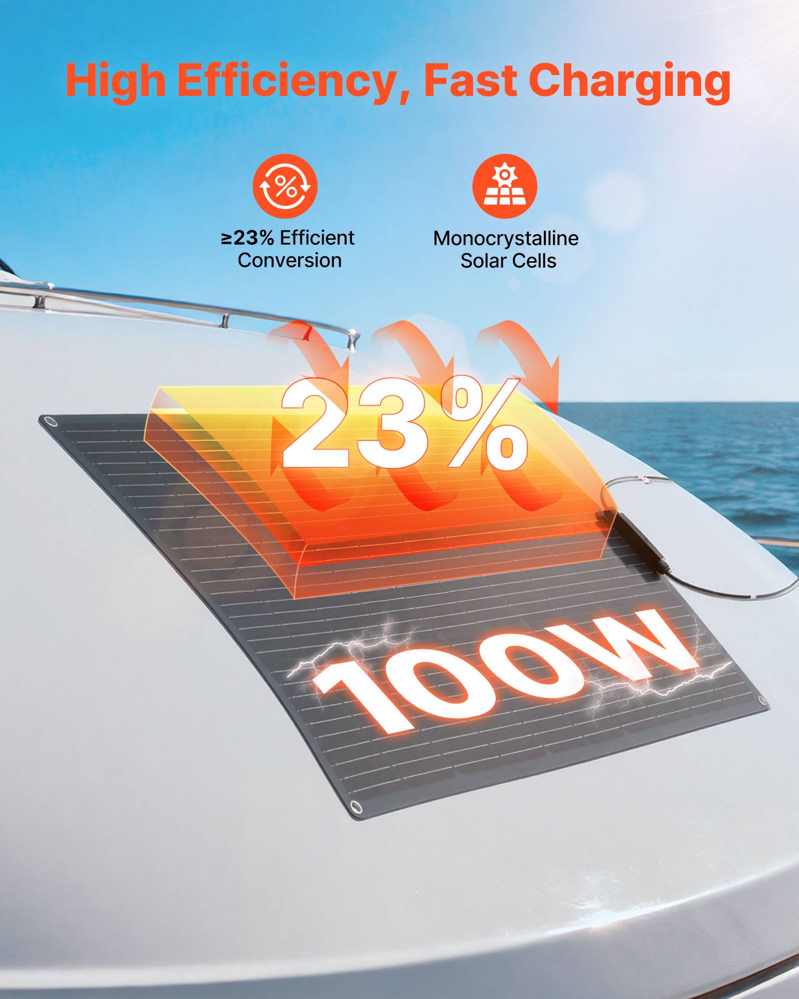 High Efficiency, Fast Charging

- ≥23% Efficient Conversion
- Monocrystalline Solar Cells

23% 100W