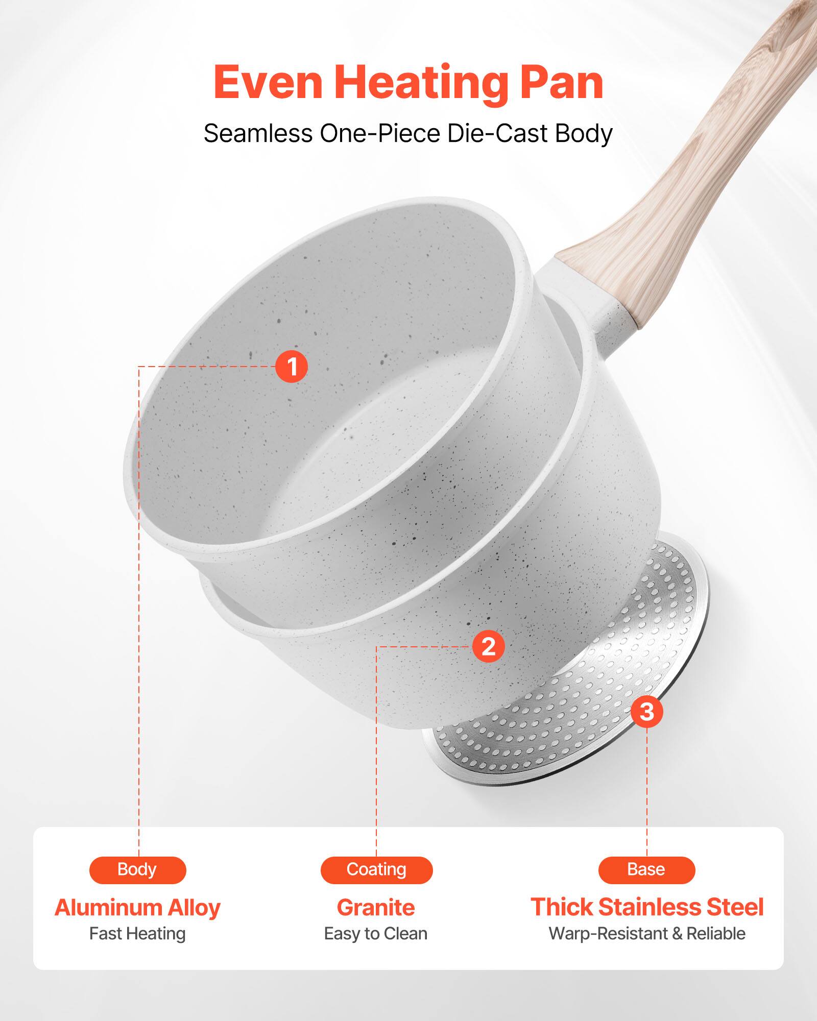 Even Heating Pan  
Seamless One-Piece Die-Cast Body  

1. Body  
   - Aluminum Alloy  
   - Fast Heating  

2. Coating  
   - Granite  
   - Easy to Clean  

3. Base  
   - Thick Stainless Steel  
   - Warp-Resistant & Reliable