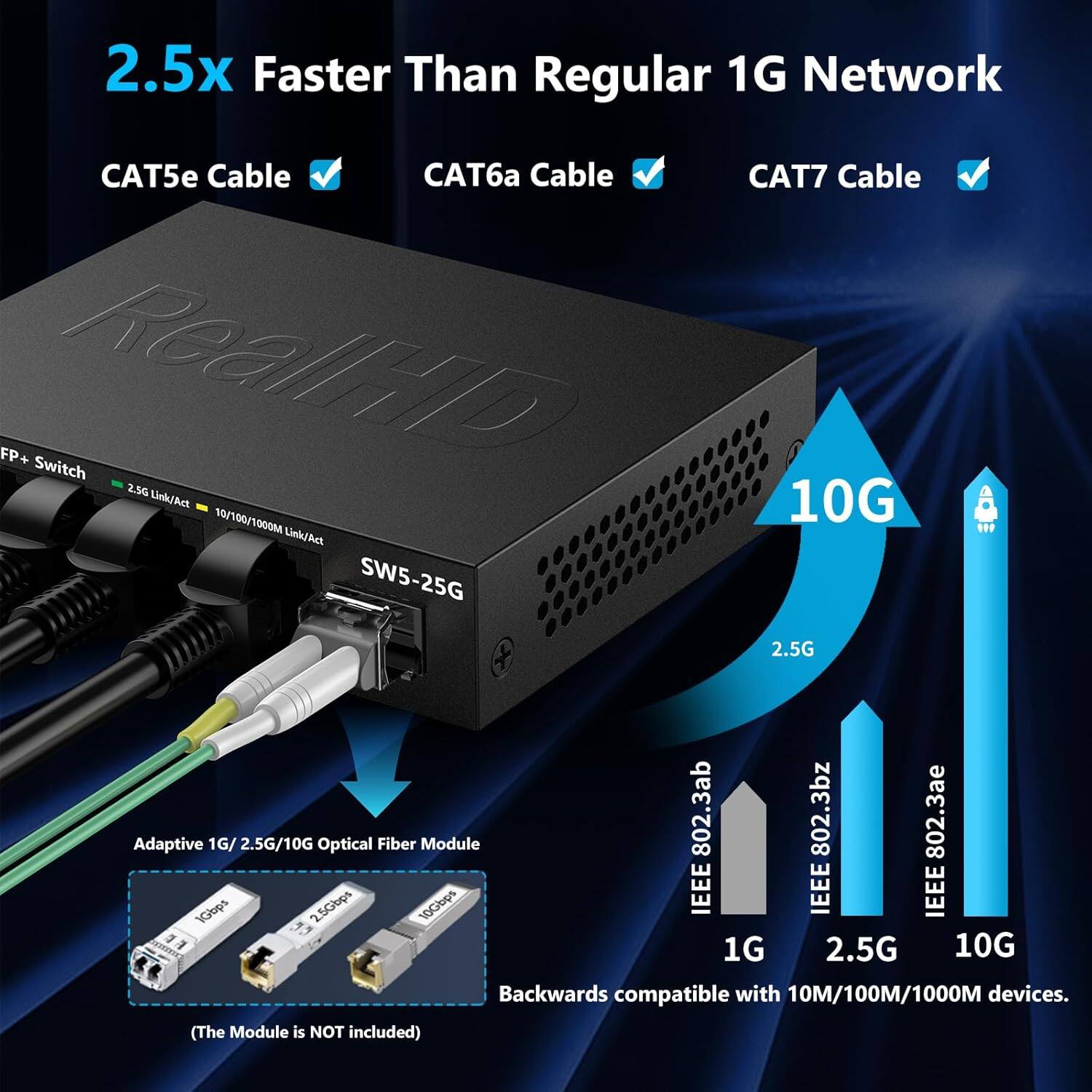2.5x Faster Than Regular 1G Network

- CAT5e Cable ✓
- CAT6a Cable ✓
- CAT7 Cable ✓

FP+ Switch
- 2.5G Link/Act
- 10/100/1000M Link/Act

SW5-25G

Adaptive 1G/2.5G/10G Optical Fiber Module
- IEEE 802.3ab
- IEEE 802.3bz
- IEEE 802.3ae

Backwards compatible with 10M/100M/1000M devices.

(The Module is NOT included)