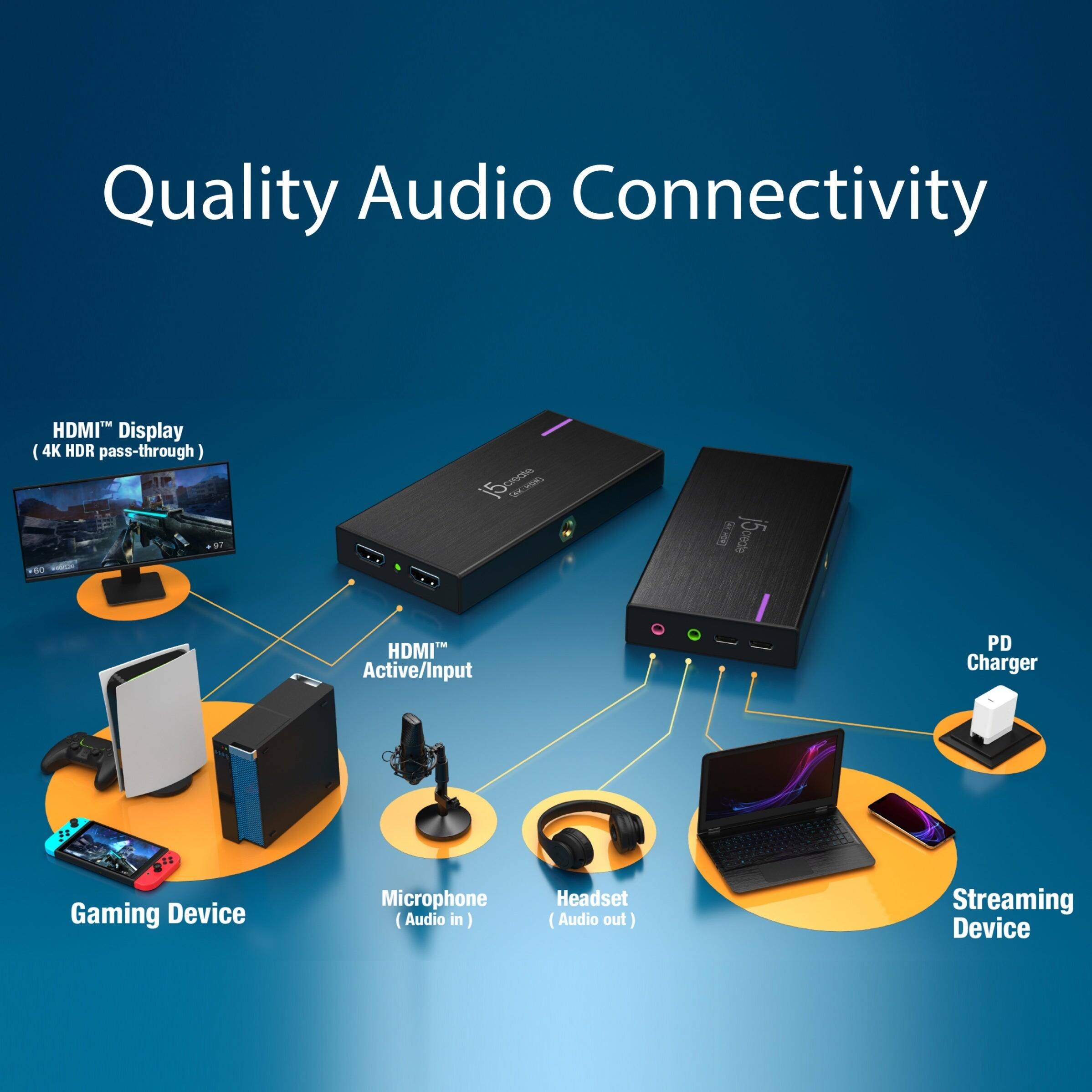 Quality Audio Connectivity

HDMI™ Display (4K HDR pass-through)

j5create DELIMINO

HDMI™ Active/Input

PD Charger

Gaming Device

Microphone (Audio in)

Headset (Audio out)

Streaming Device