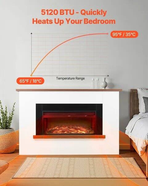 5120 BTU - Quickly Heats Up Your Bedroom  
95°F / 35°C  
65°F / 18°C  
Temperature Range