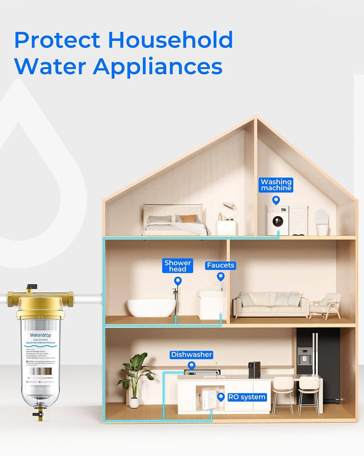 Protect Household Water Appliances

- Washing machine
- Shower head
- Faucets
- Dishwasher
- RO system