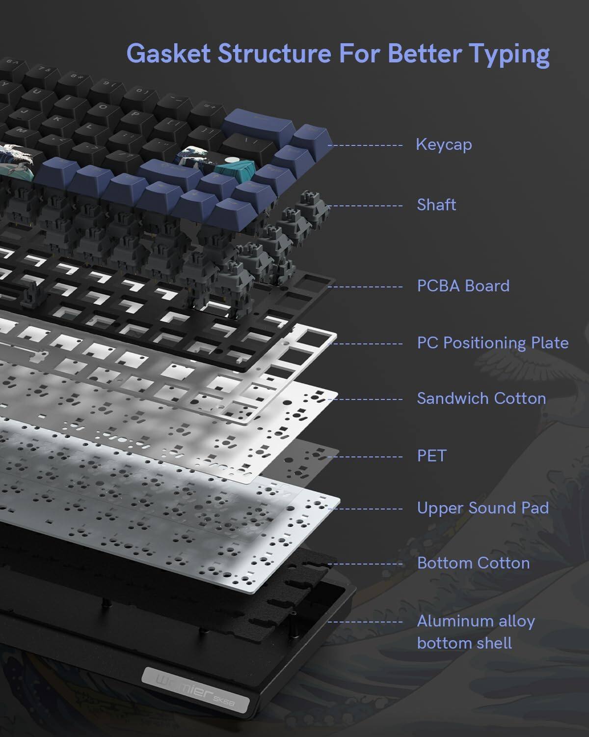 Womier SK68 65% Wired Gaming Keyboard with 66 Keys，QMK RGB