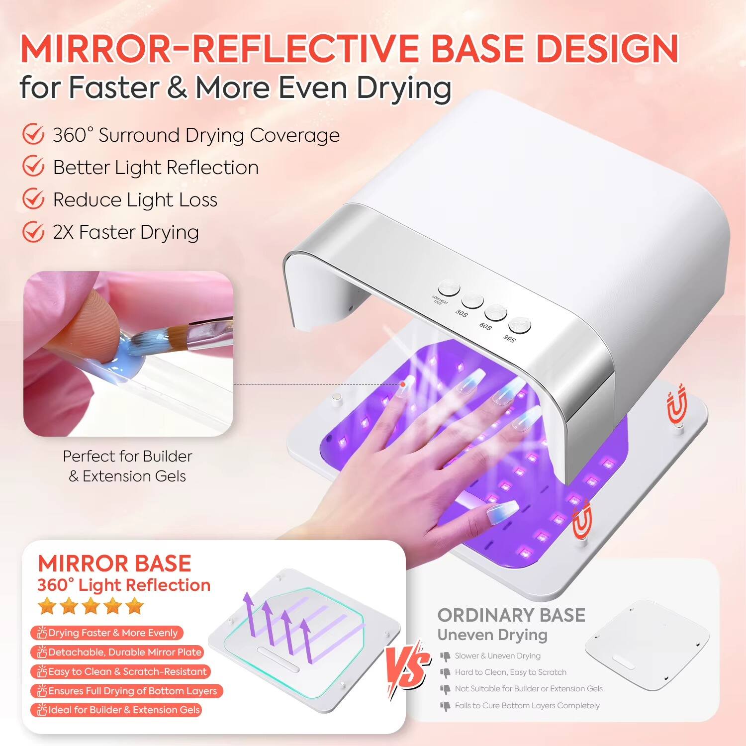 MIRROR-REFLECTIVE BASE DESIGN for Faster & More Even Drying  
- 360° Surround Drying Coverage  
- Better Light Reflection  
- Reduce Light Loss  
- 2X Faster Drying  

LEHEMOHT 305  
60S  
995  

Perfect for Builder & Extension Gels  

MIRROR BASE  
- 360° Light Reflection  
- Drying Faster & More Evenly  
- Detachable, Durable Mirror Plate  
- Easy to Clean & Scratch-Resistant  
- Ensures Full Drying of Bottom Layers  
- Ideal for Builder & Extension Gels  

ORDINARY BASE  
- Uneven Drying  
- Slower & Uneven Drying  
- Hard to Clean, Easy to Scratch  
- Not Suitable for Builder or Extension Gels  
- Fails to Cure Bottom Layers Completely