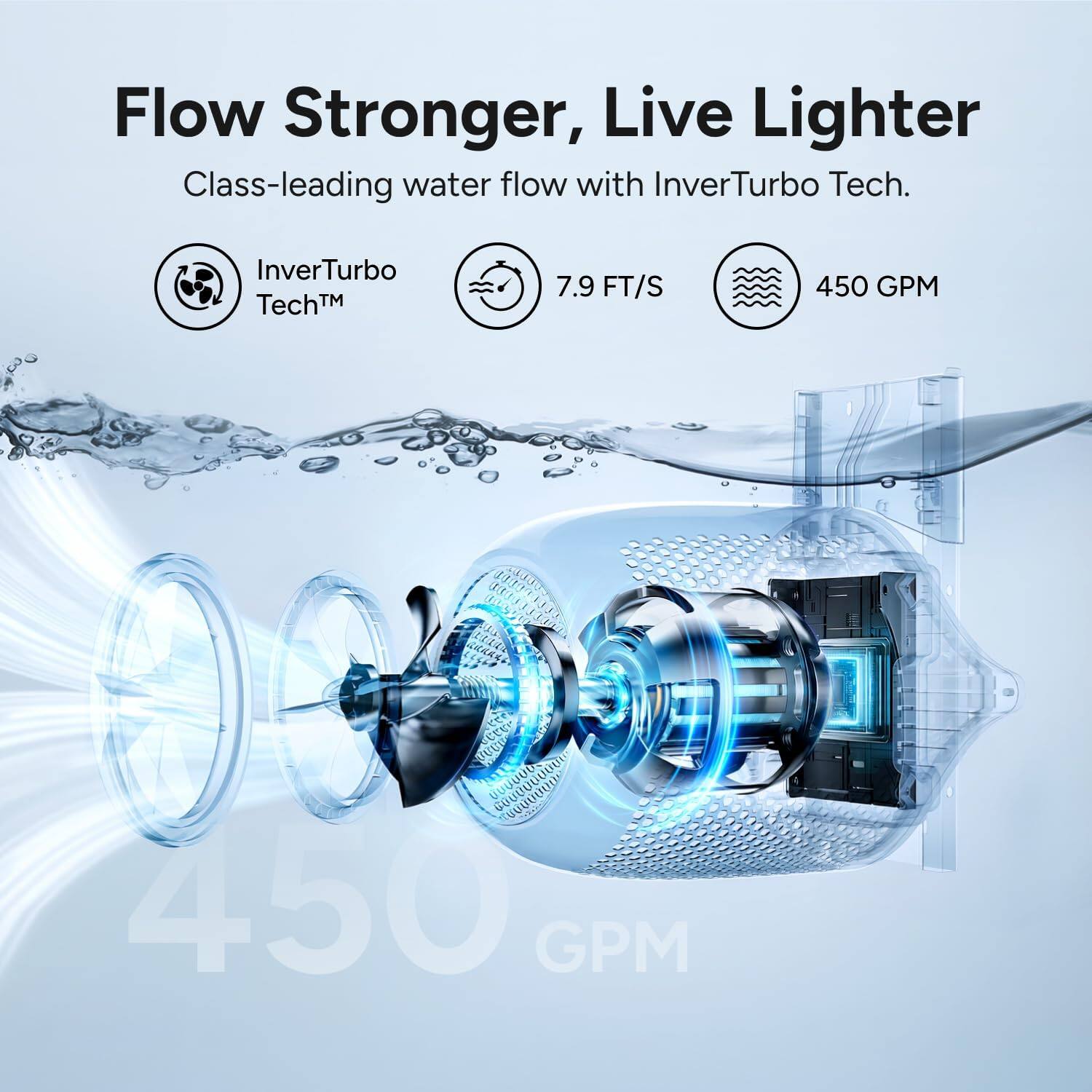 Flow Stronger, Live Lighter  
Class-leading water flow with InverTurbo Tech.  
InverTurbo Tech™  
7.9 FT/S  
450 GPM