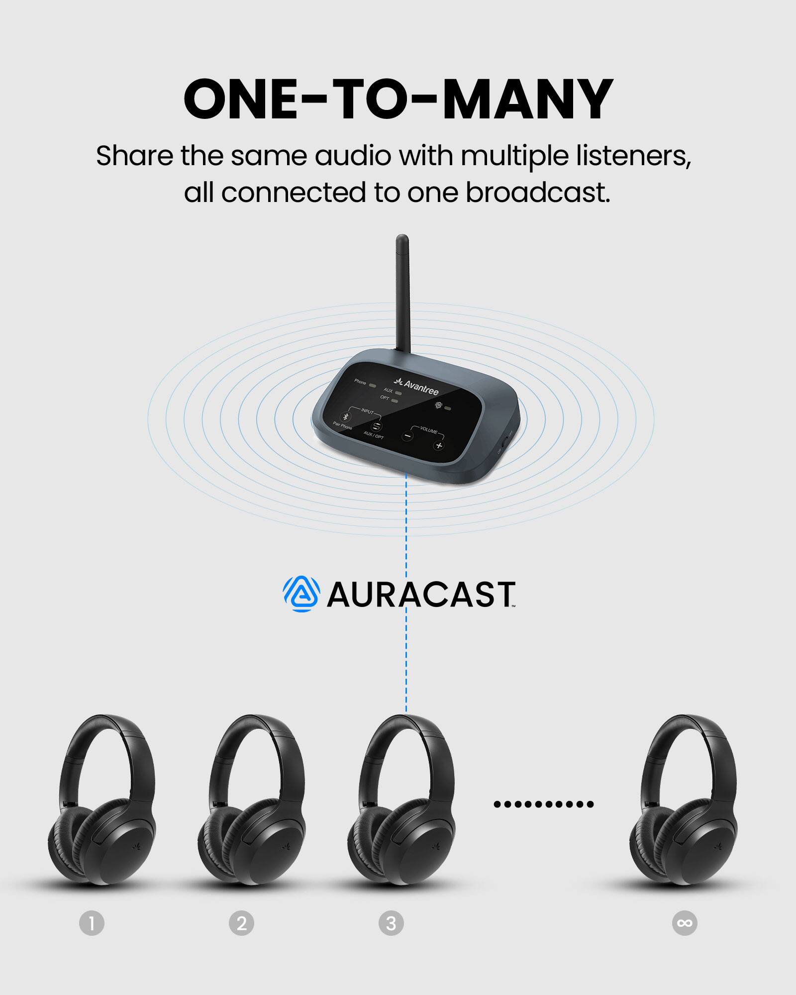 ONE-TO-MANY  
Share the same audio with multiple listeners, all connected to one broadcast.  

PMB  
A ACK Avantree  
Pope  
S MA/ on  
SROOT  
AURACAST  

1  
2  
3