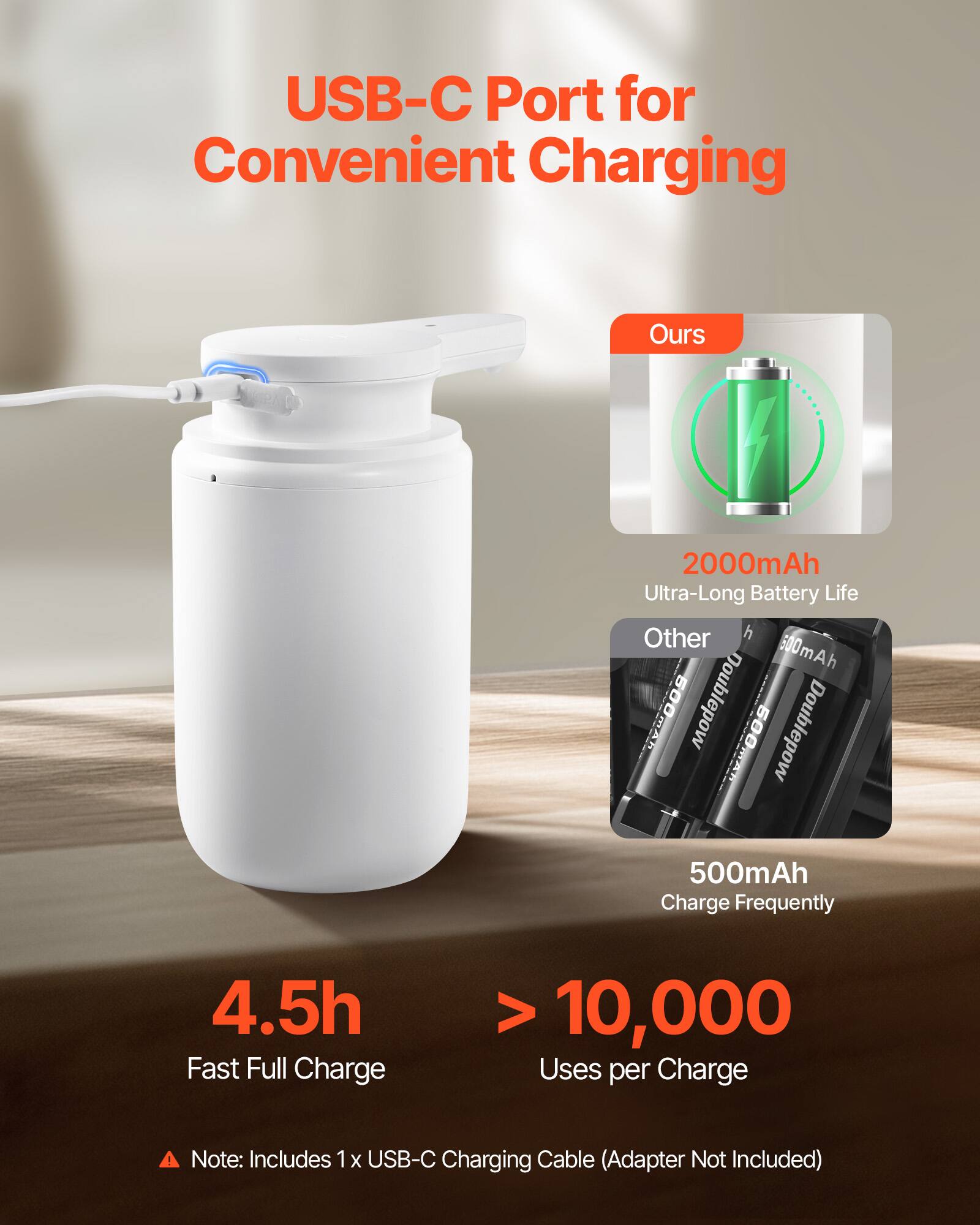 USB-C Port for Convenient Charging

Ours: 2000mAh Ultra-Long Battery Life

Other: 500mAh Charge Frequently

4.5h Fast Full Charge

> 10,000 Uses per Charge

Note: Includes 1 x USB-C Charging Cable (Adapter Not Included)